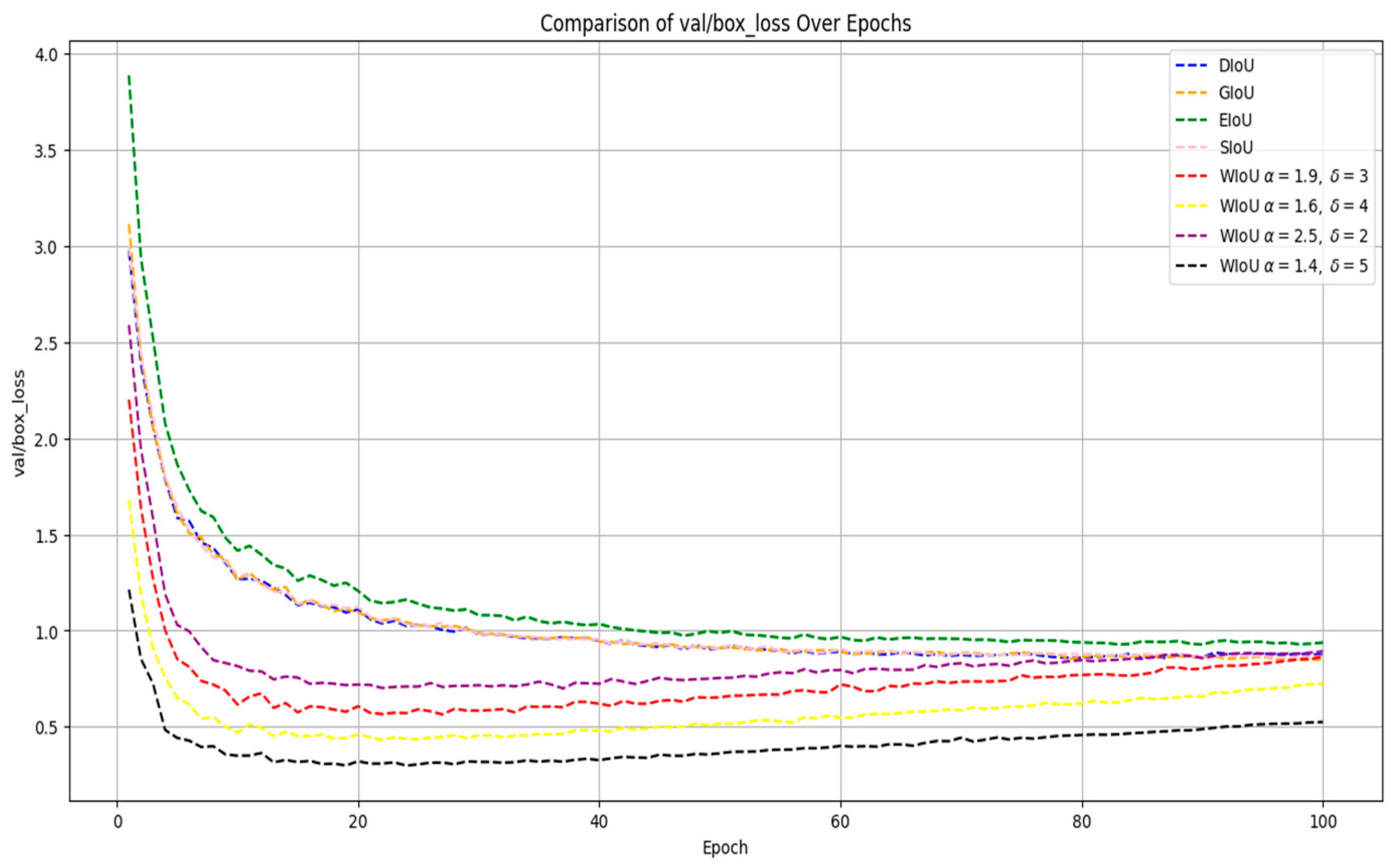 Sensors 25 03132 g010