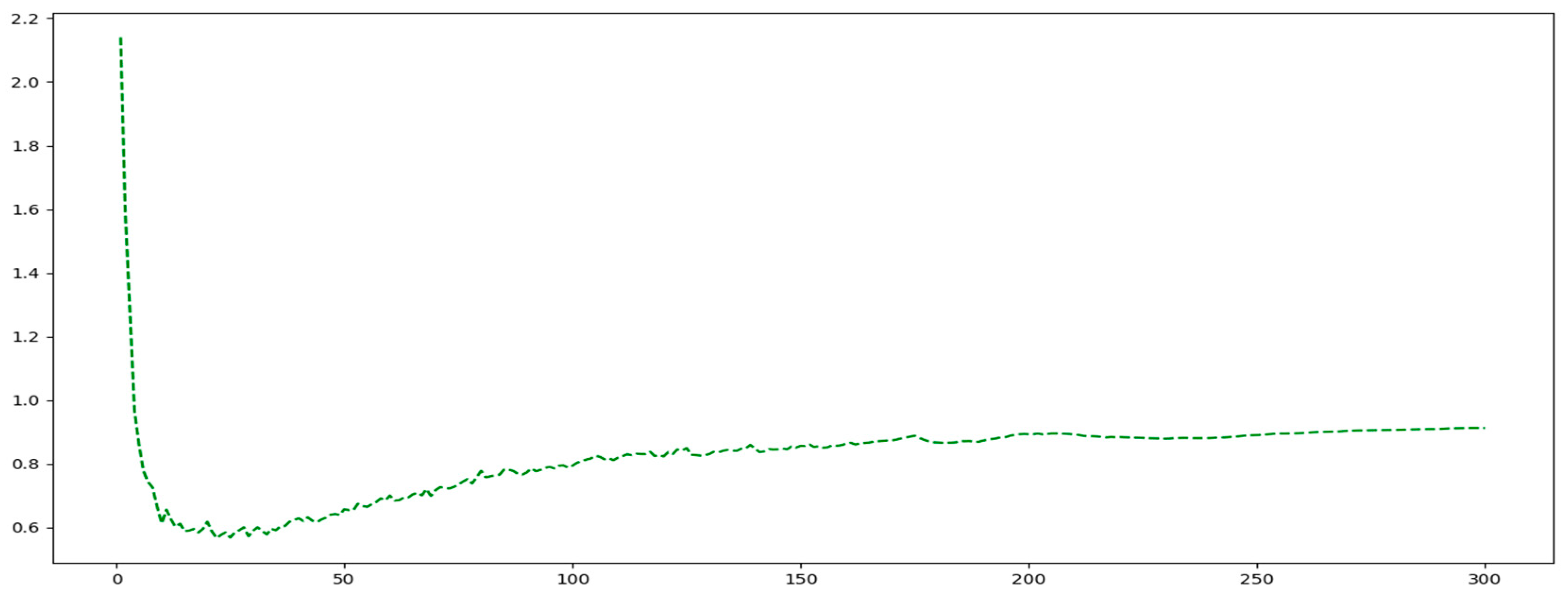 Sensors 25 03132 g011