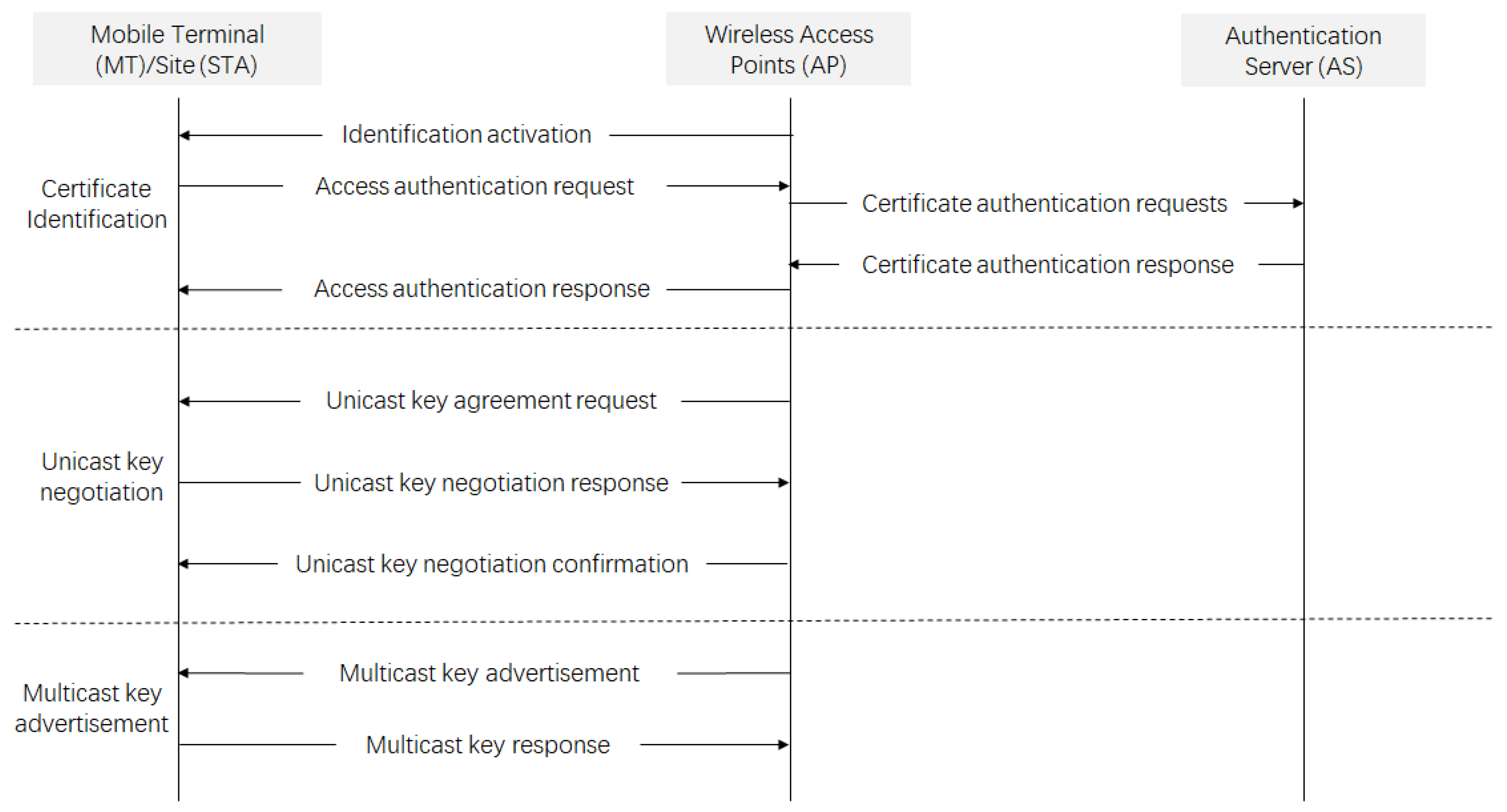 Sensors 25 03134 g001