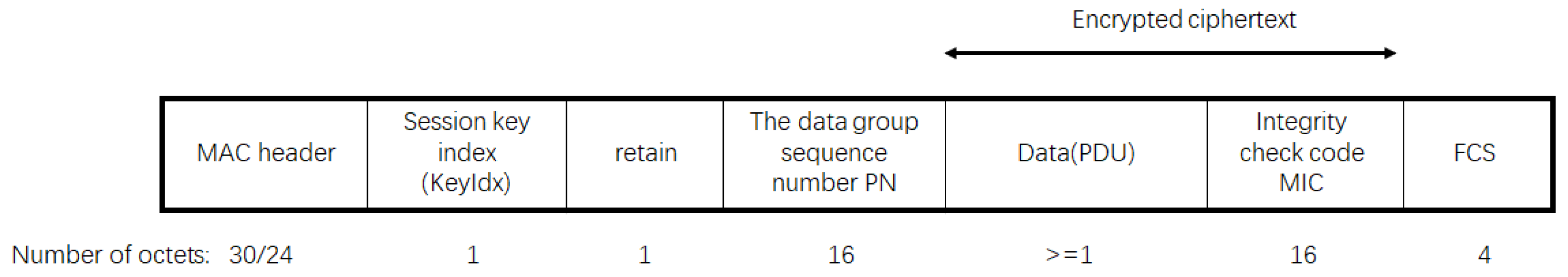 Sensors 25 03134 g002