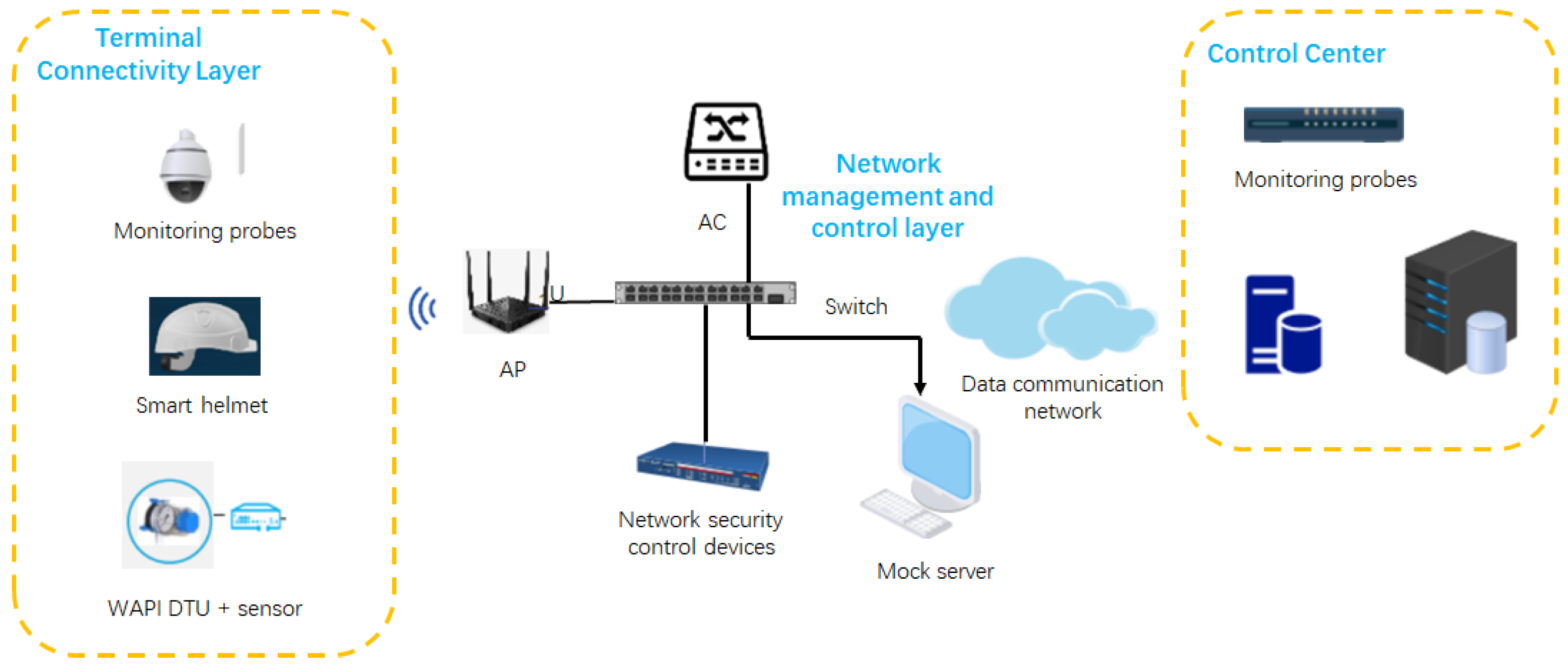Sensors 25 03134 g003
