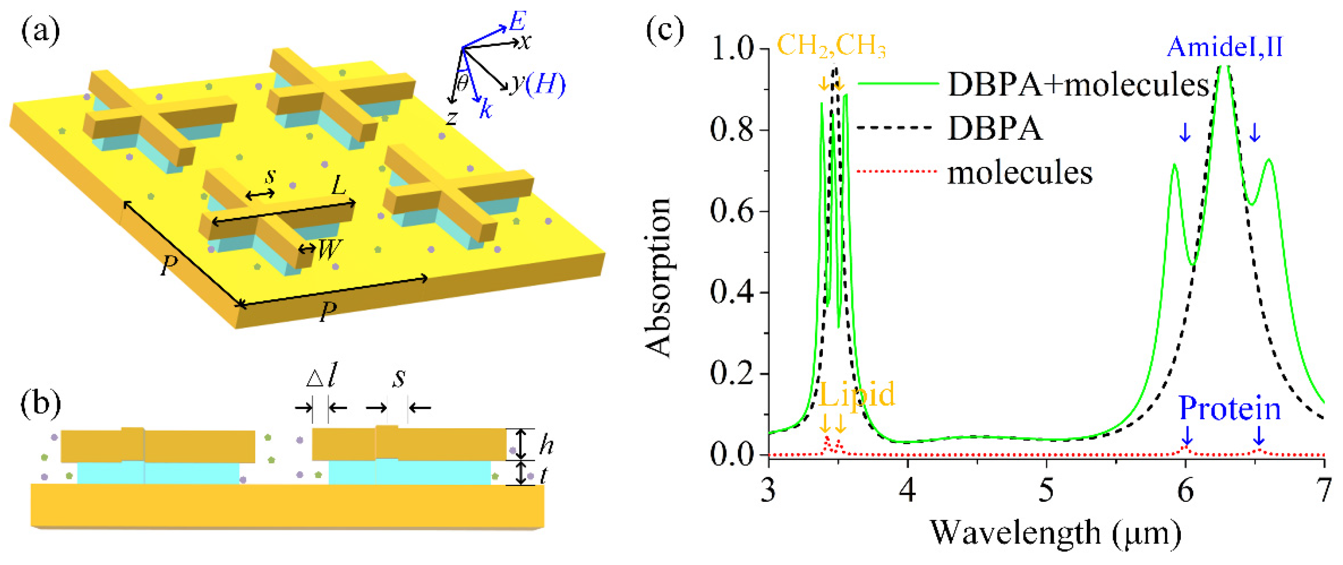 Sensors 25 03135 g001