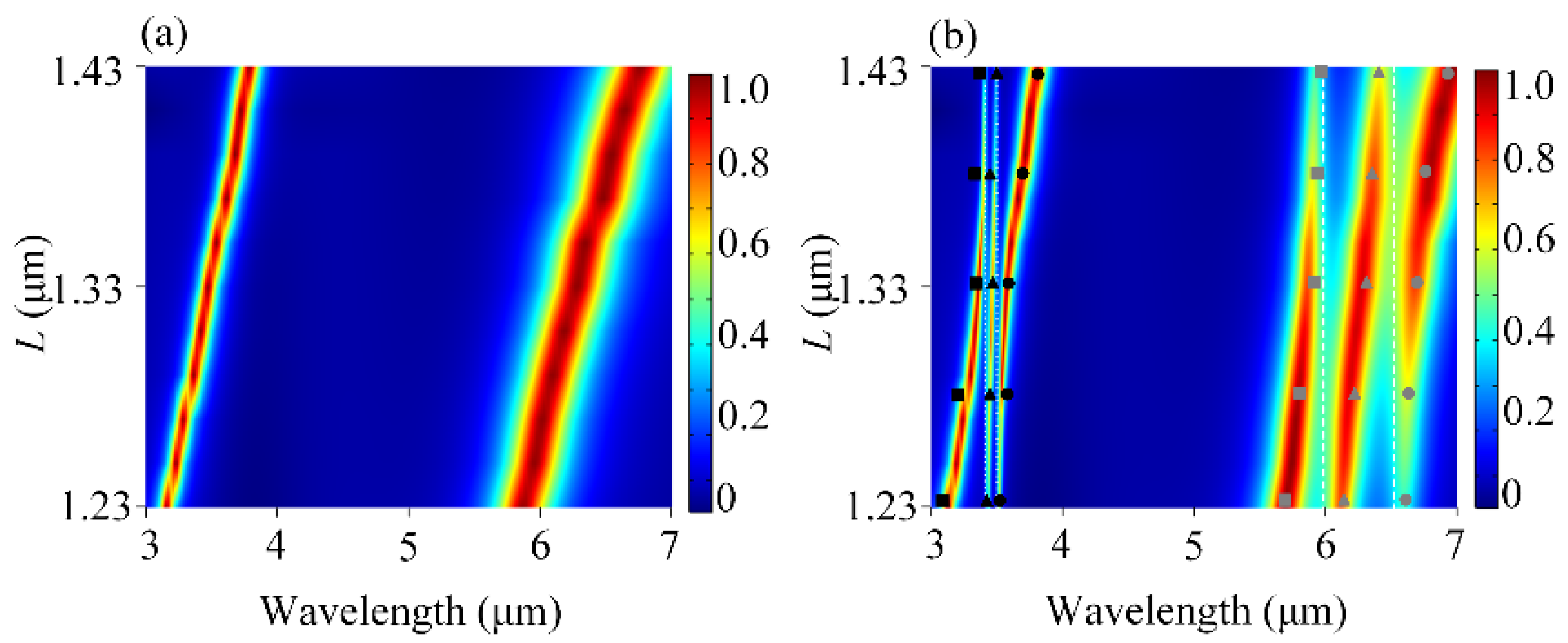 Sensors 25 03135 g003