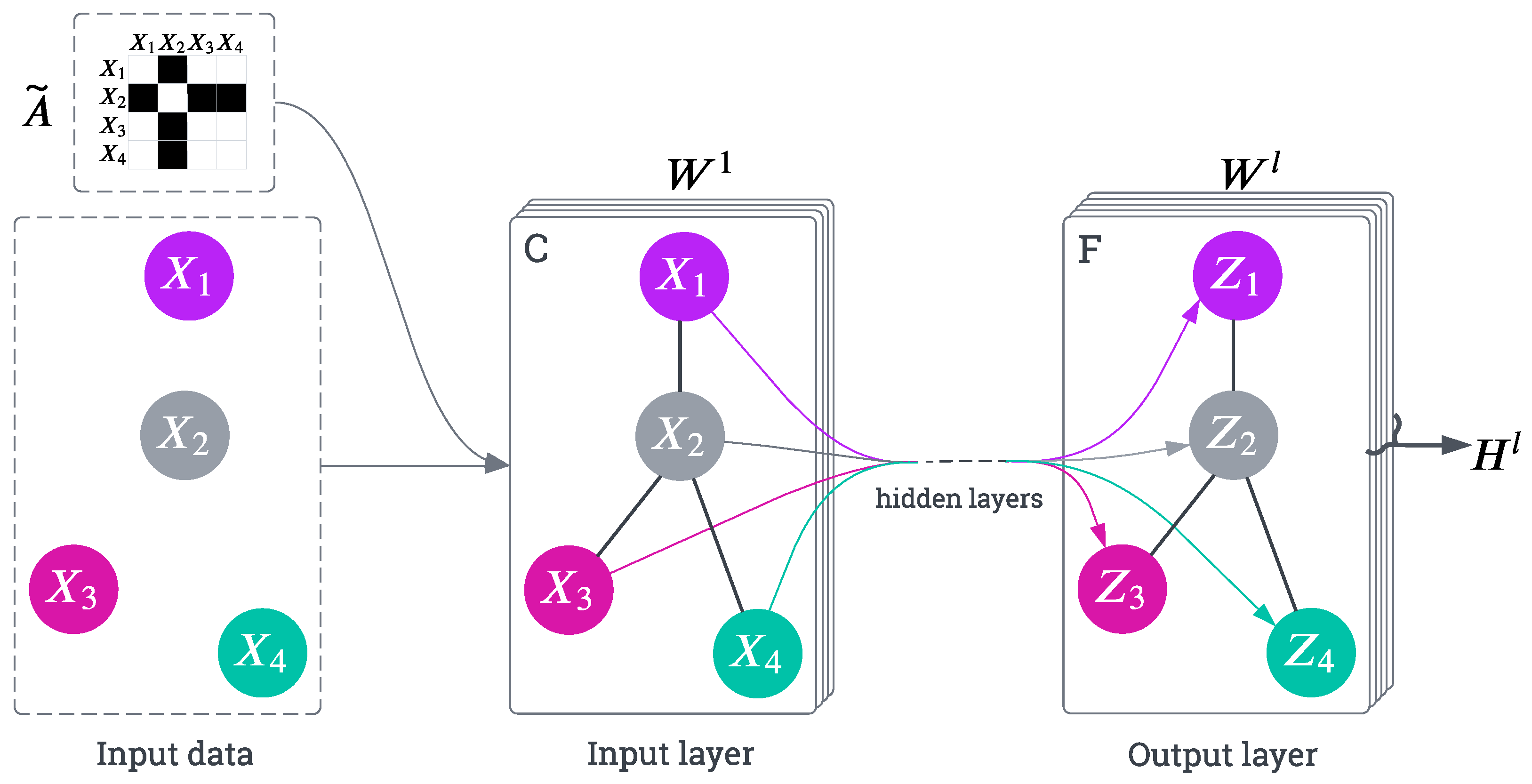 Sensors 25 03136 g001