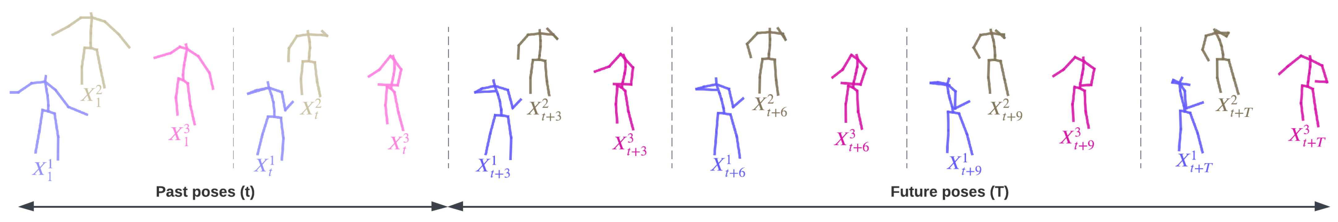 Sensors 25 03136 g003