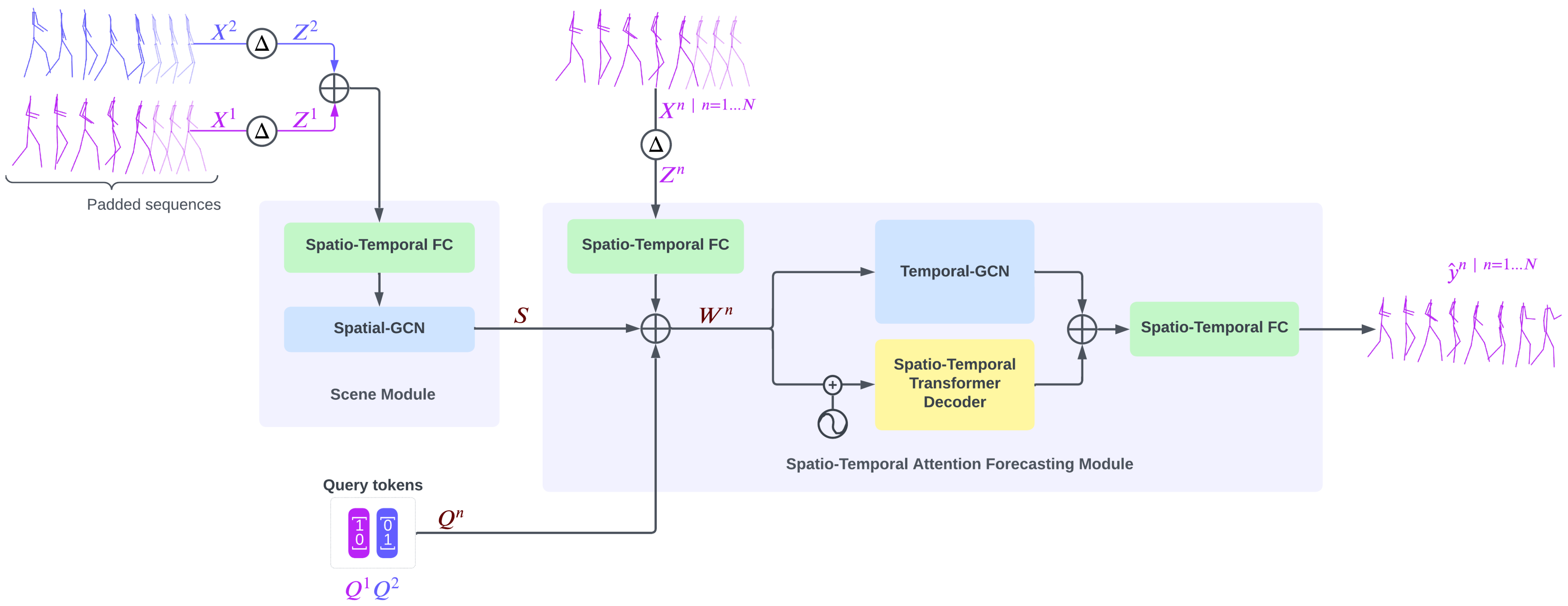 Sensors 25 03136 g004