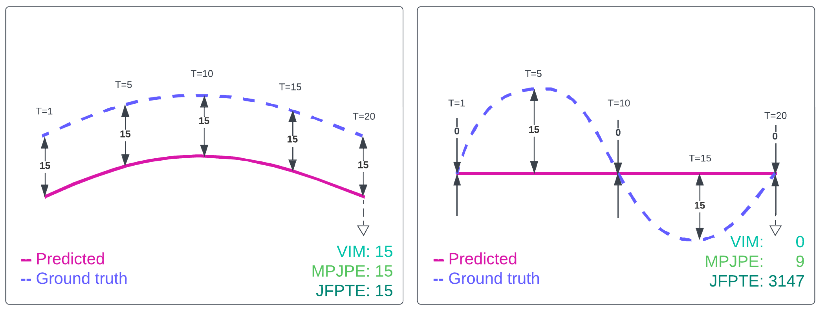 Sensors 25 03136 g007