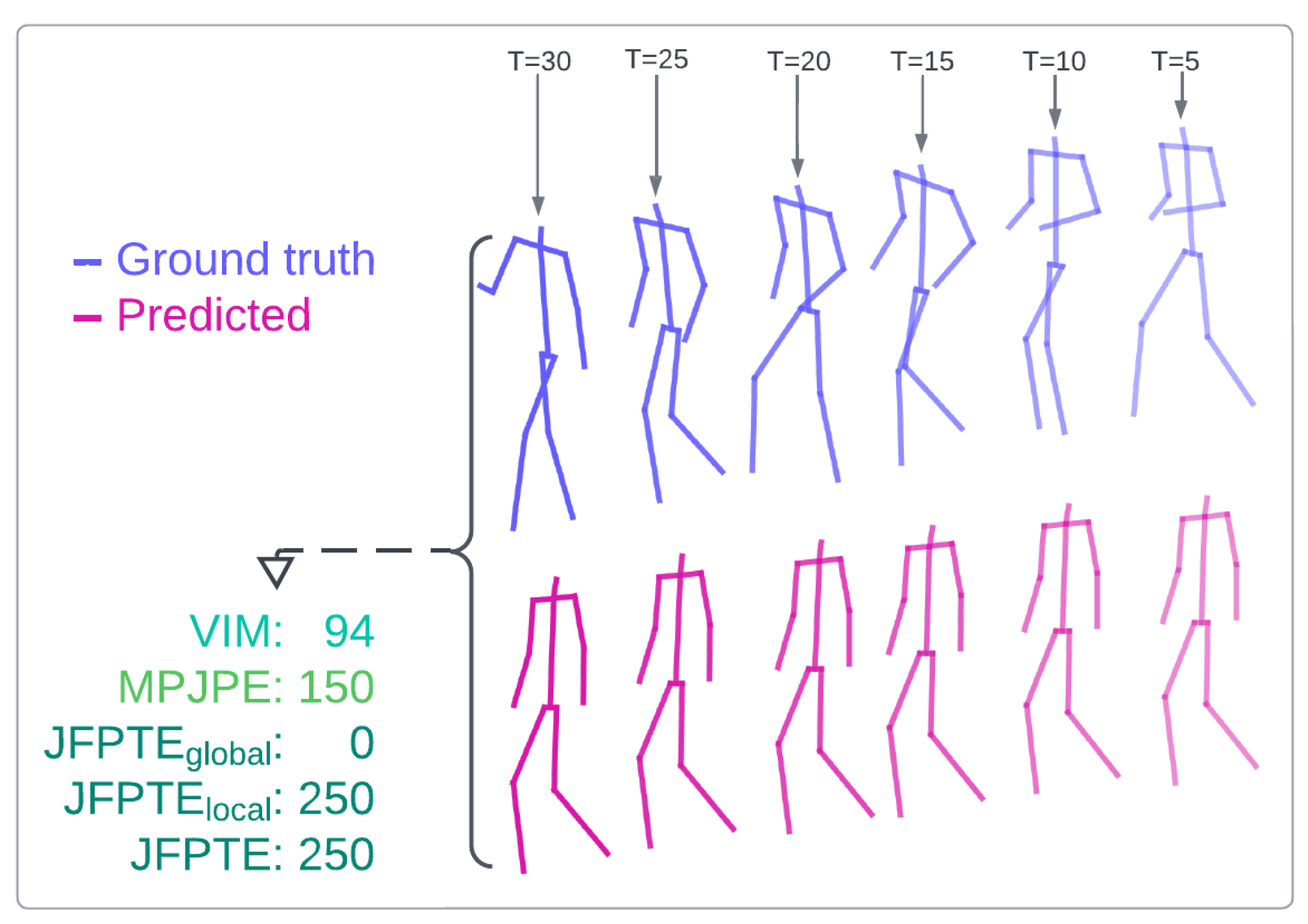 Sensors 25 03136 g008
