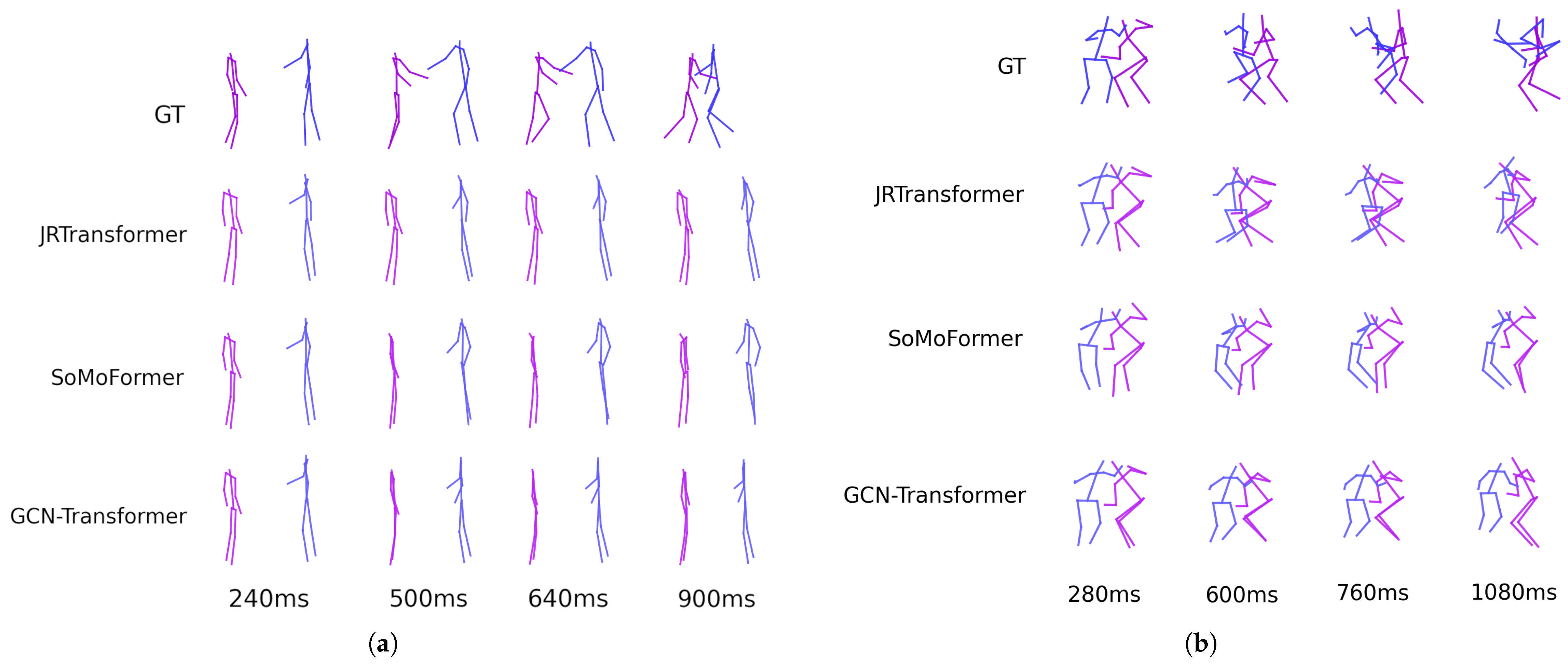 Sensors 25 03136 g009