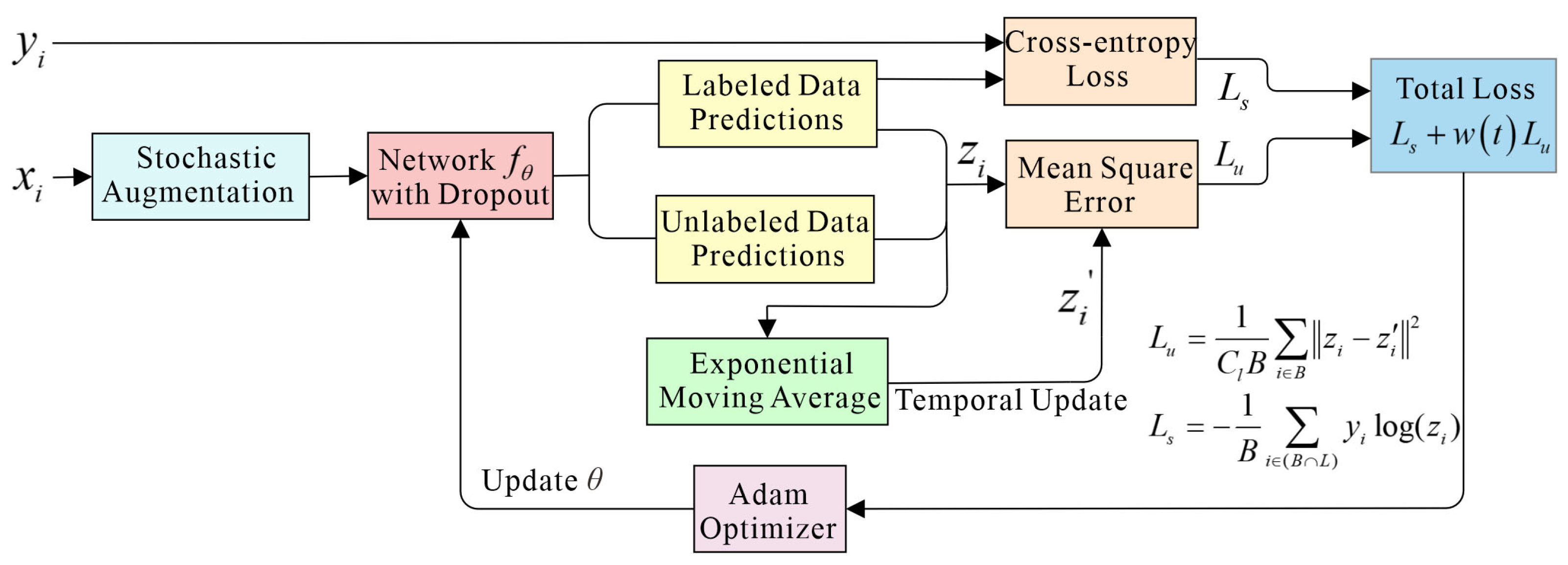 Sensors 25 03138 g001
