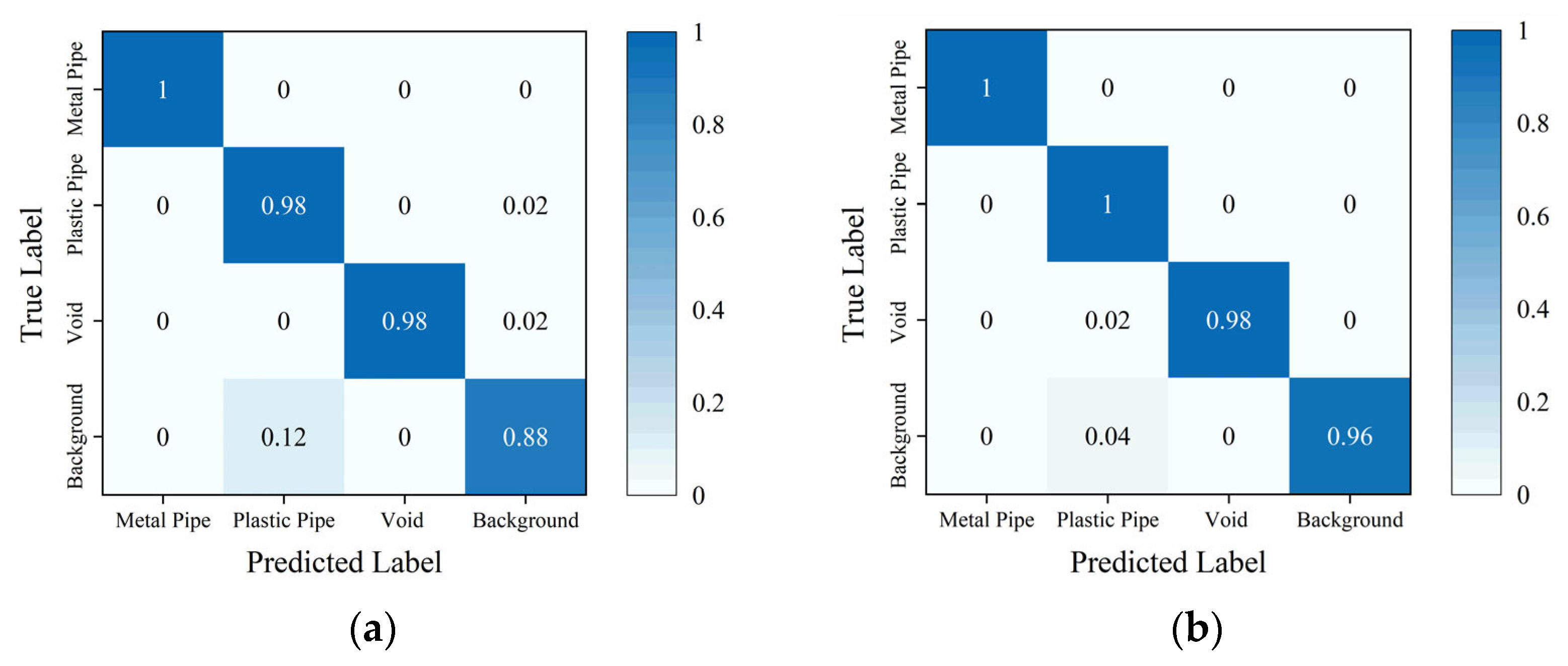Sensors 25 03138 g007