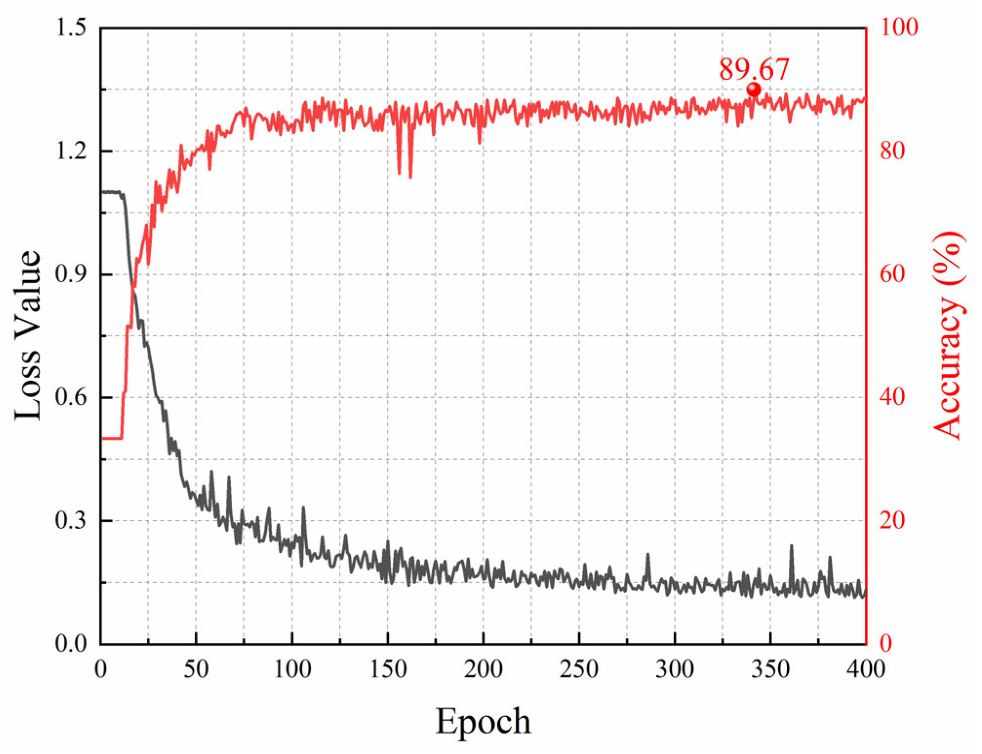 Sensors 25 03138 g011