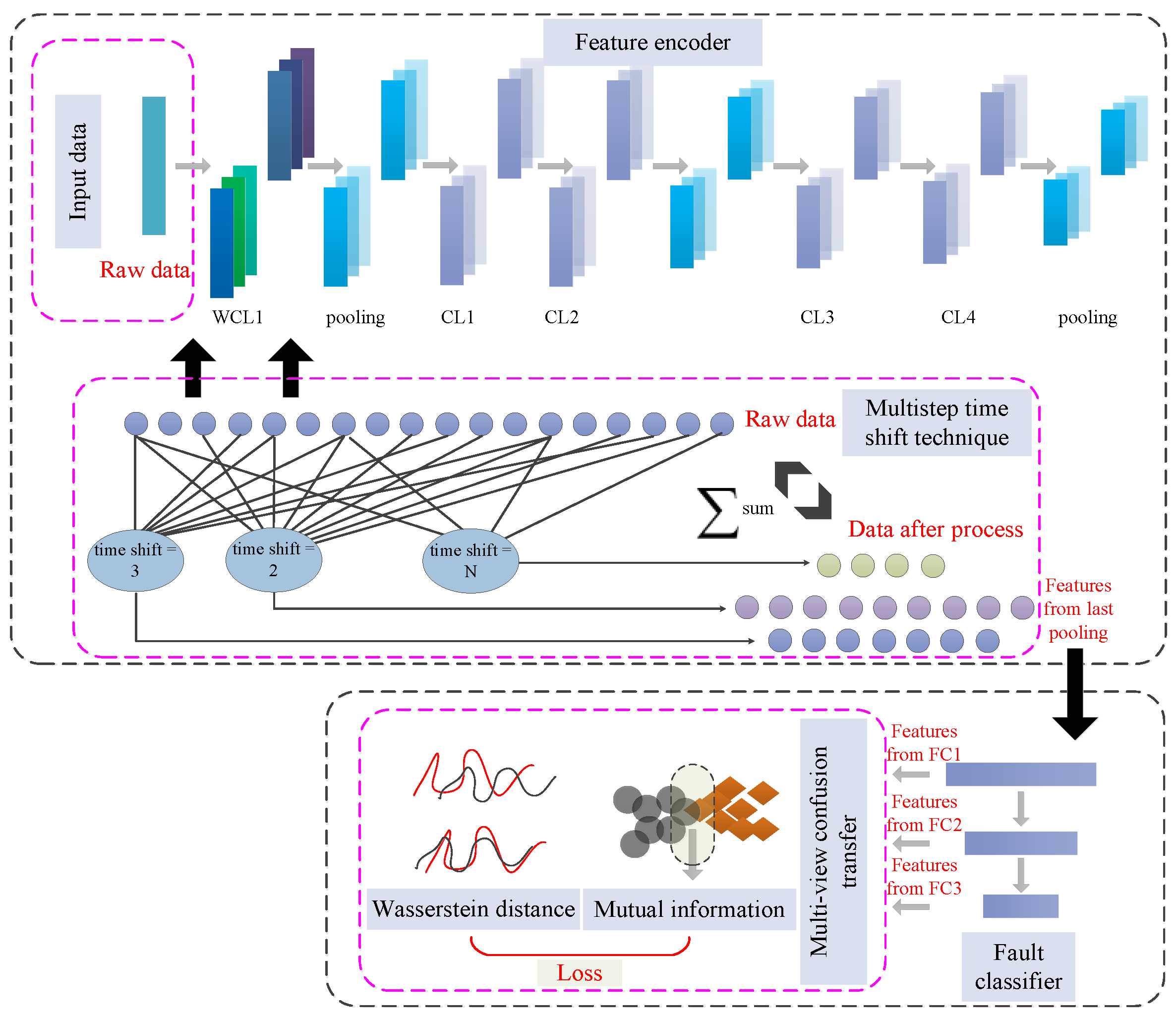 Sensors 25 03141 g001