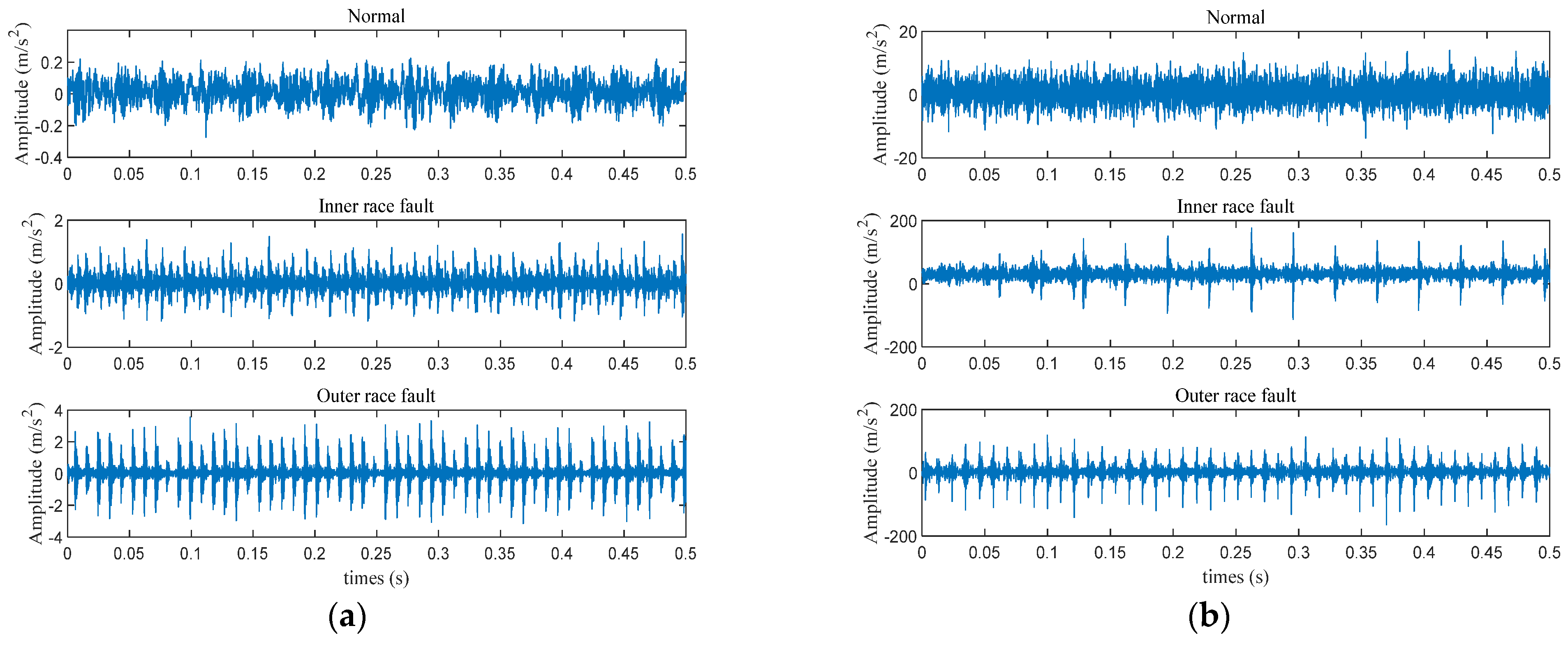 Sensors 25 03141 g005