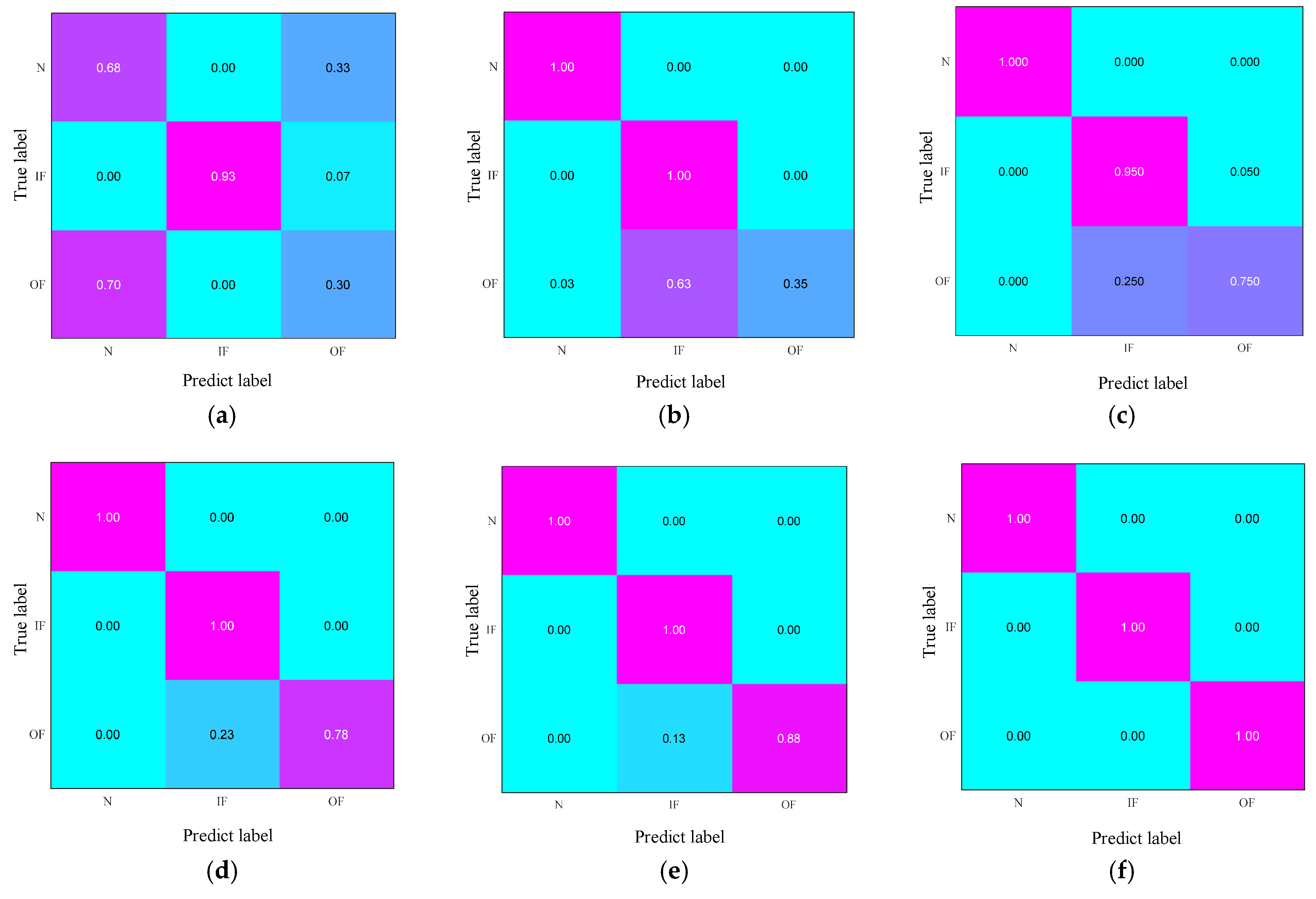 Sensors 25 03141 g006