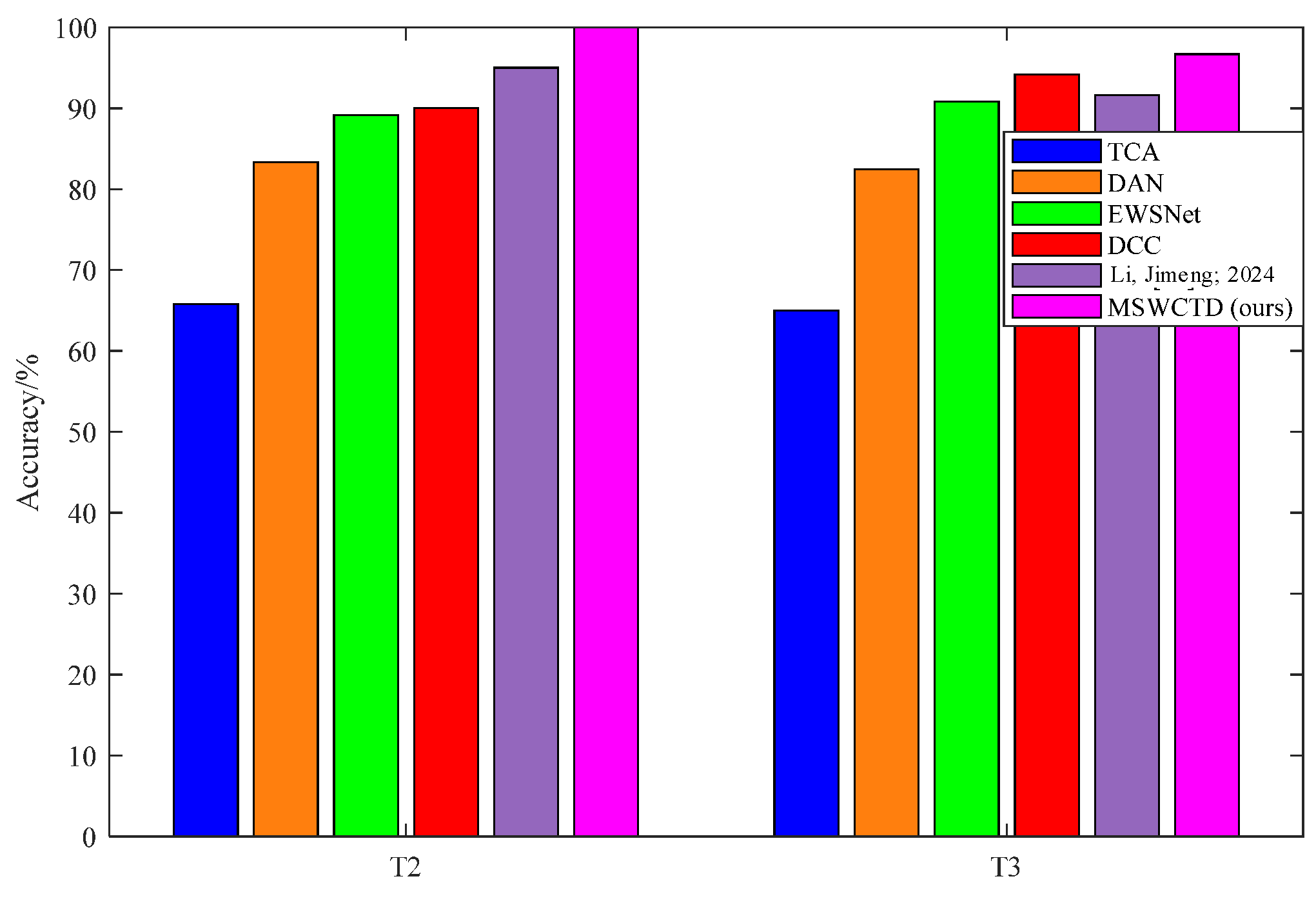 Sensors 25 03141 g008