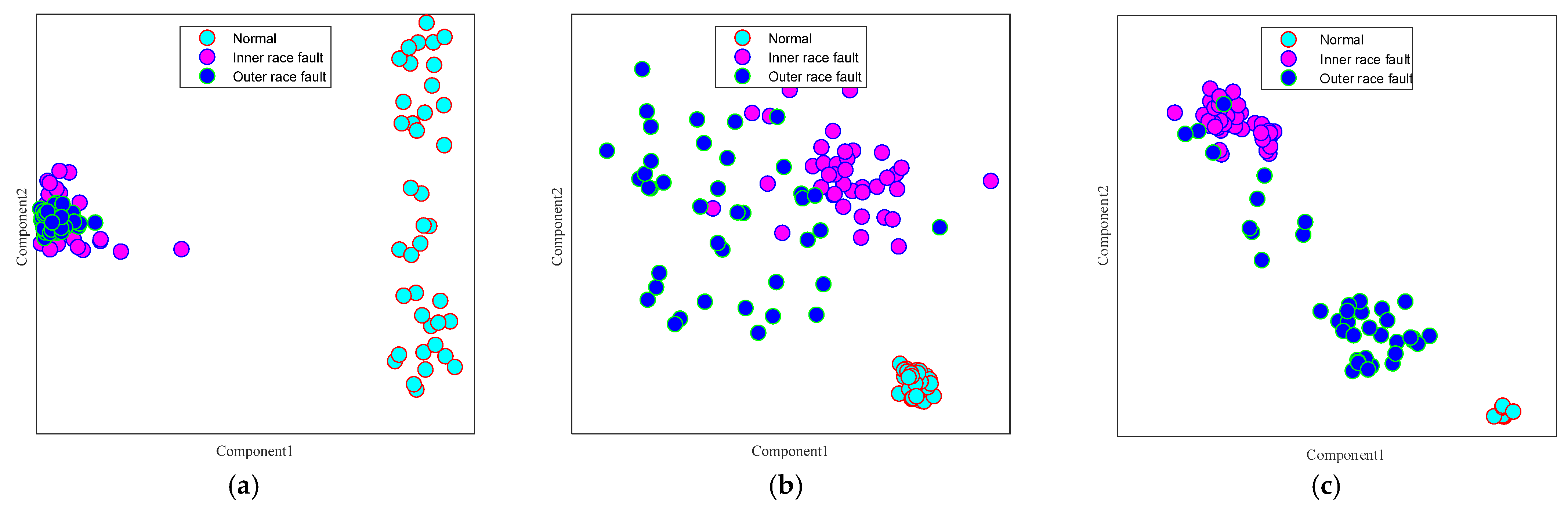 Sensors 25 03141 g009a