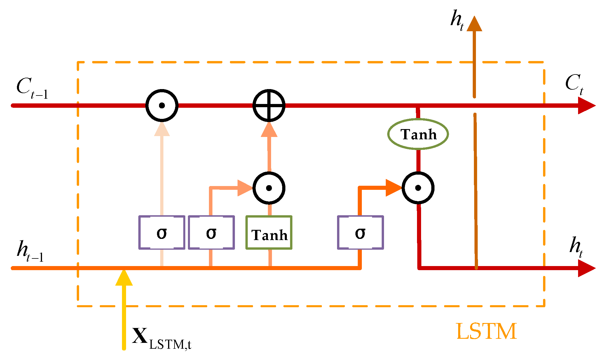 Sensors 25 03142 g004