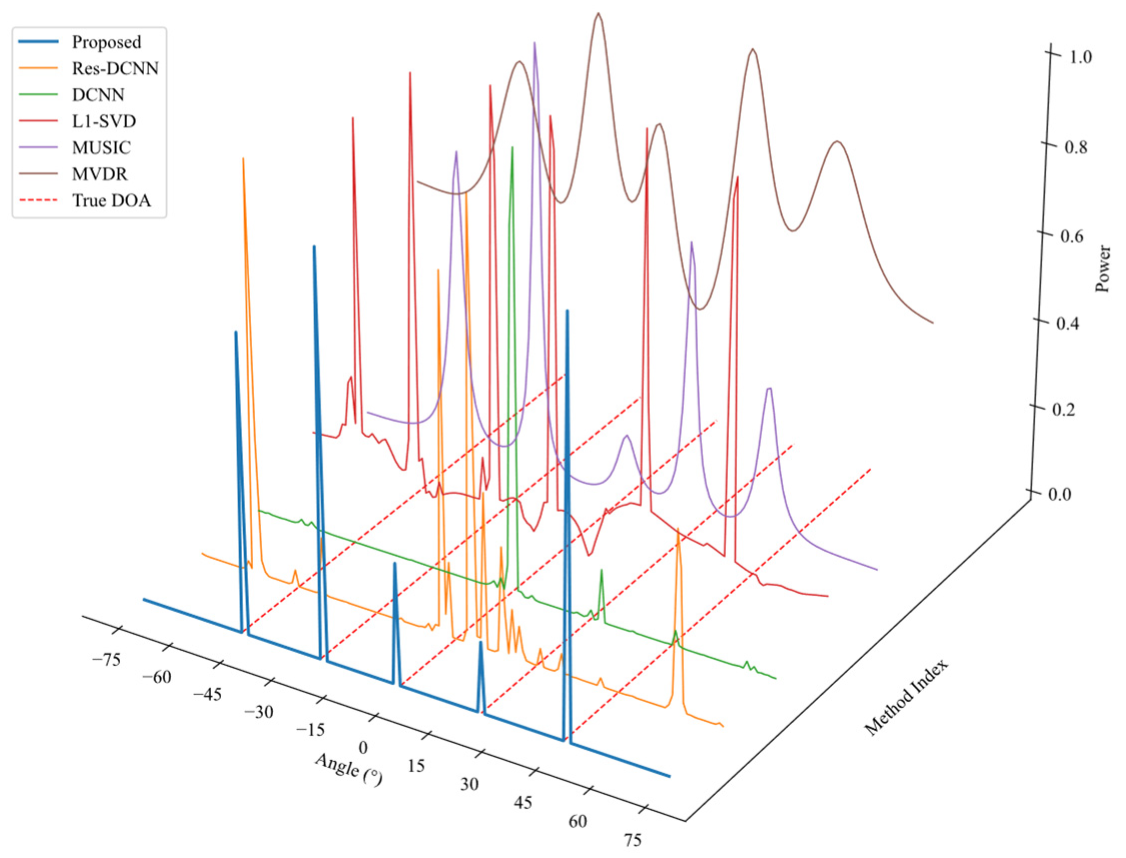 Sensors 25 03142 g006