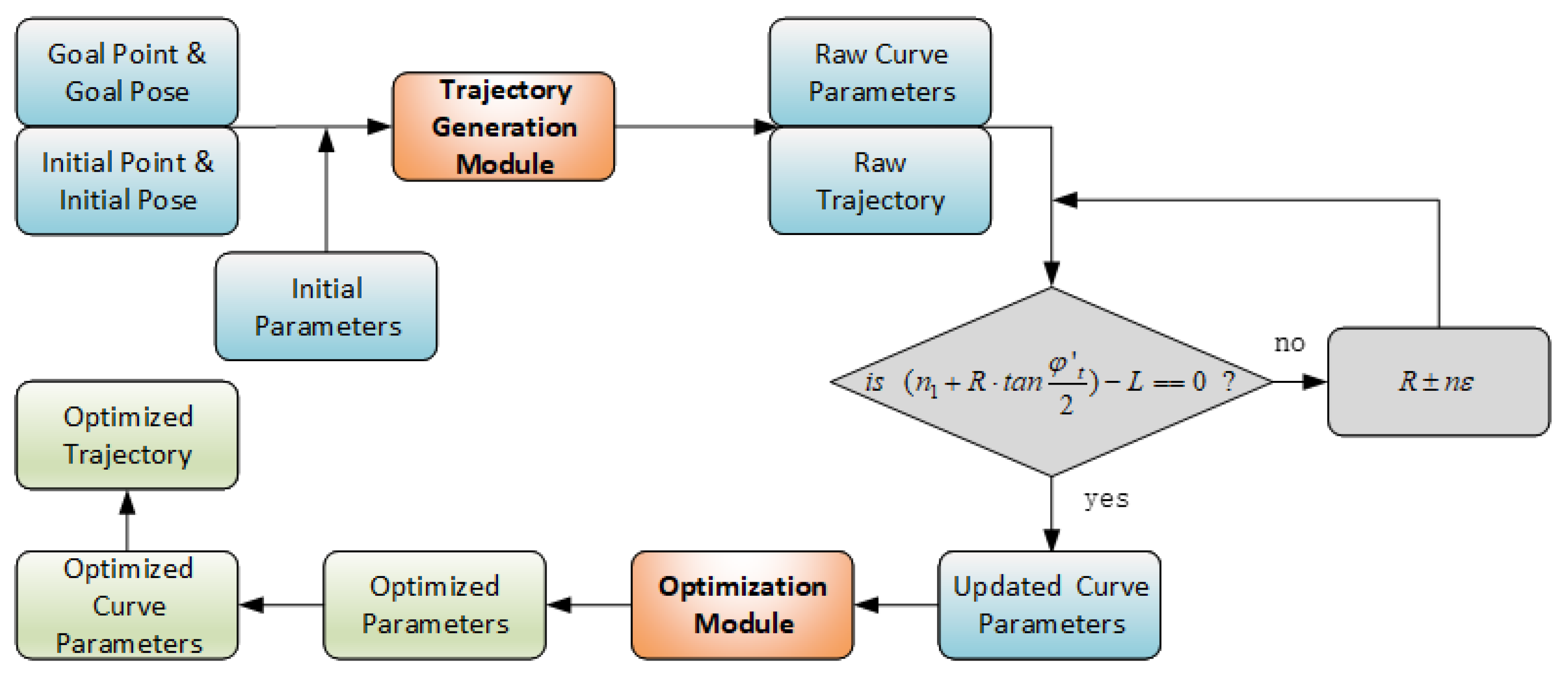 Sensors 25 03143 g001
