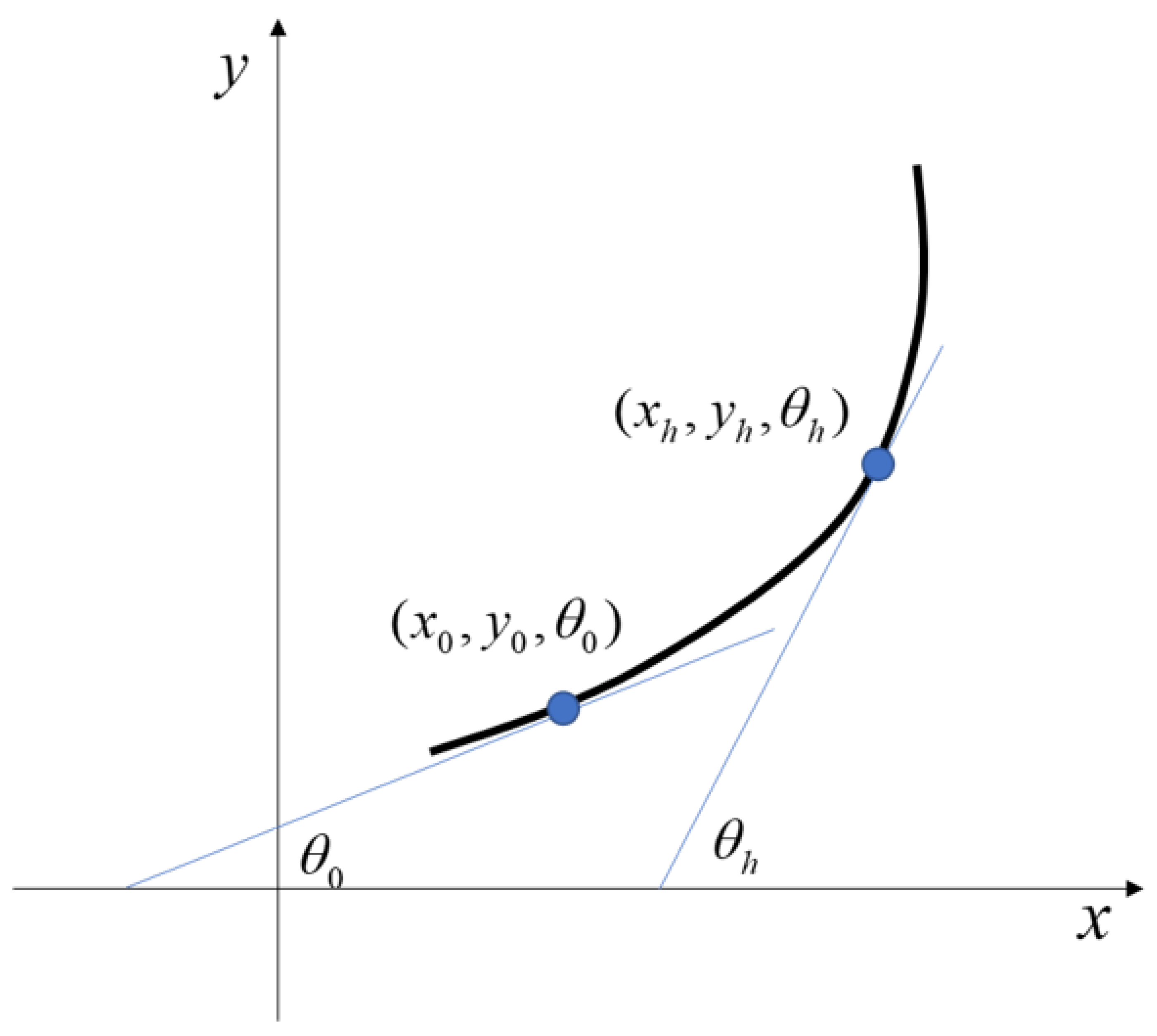 Sensors 25 03143 g002