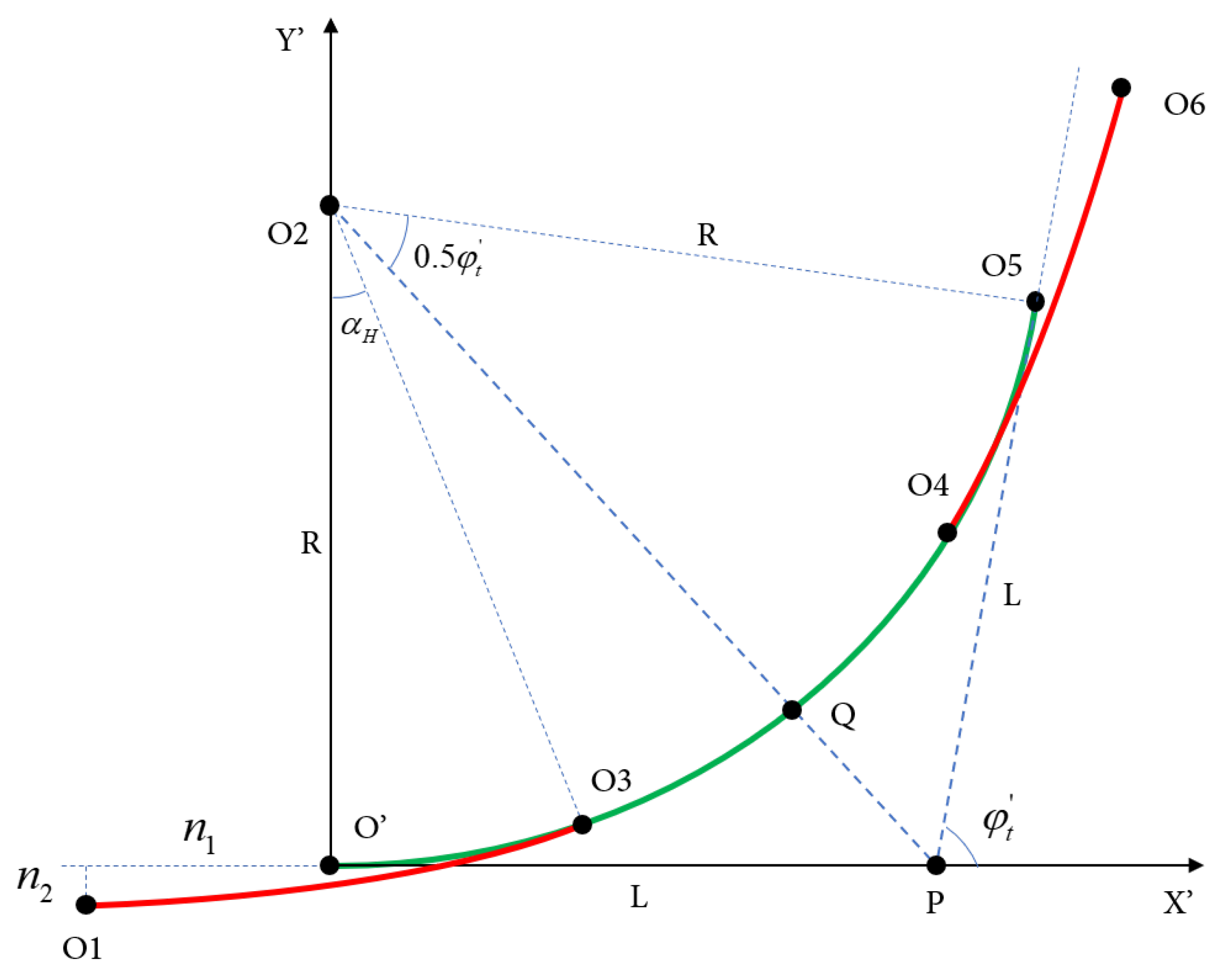Sensors 25 03143 g003