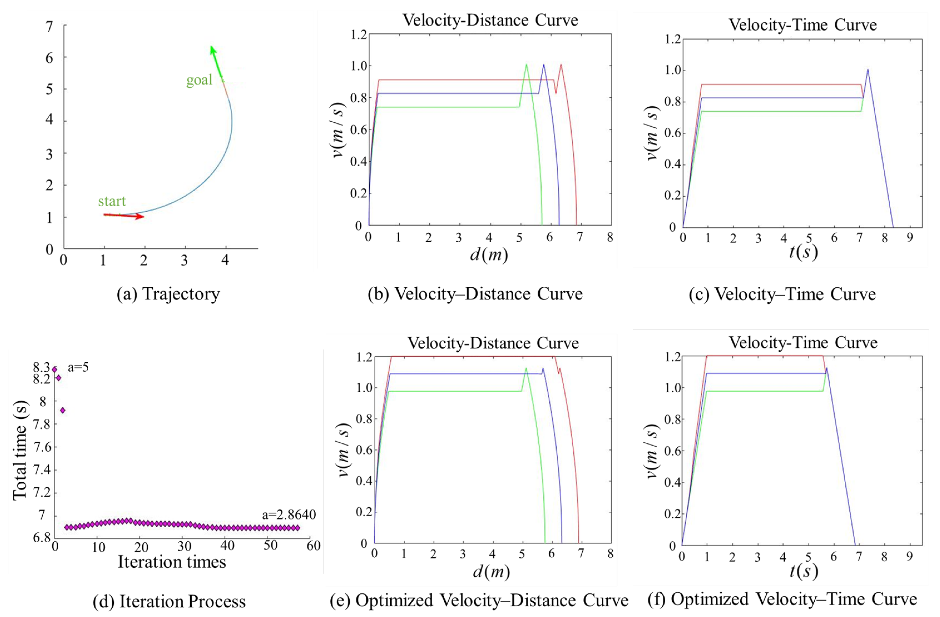 Sensors 25 03143 g009
