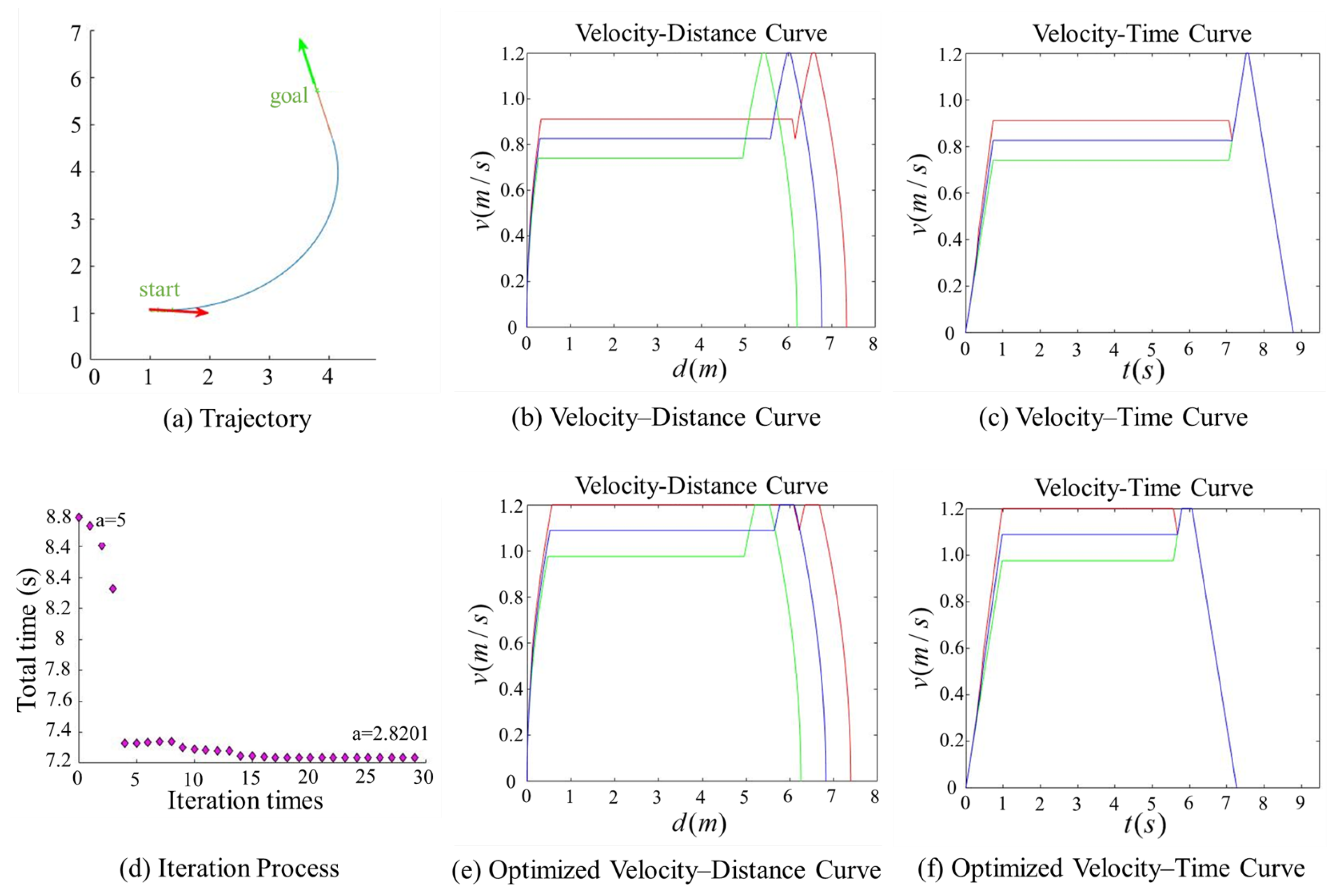 Sensors 25 03143 g010