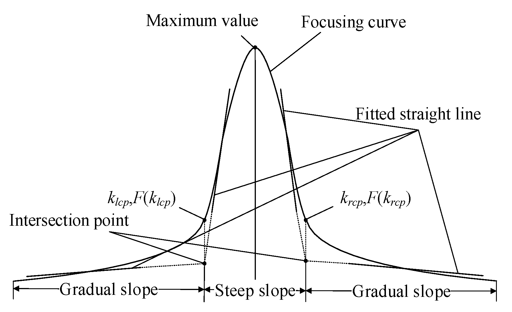Sensors 25 03144 g002