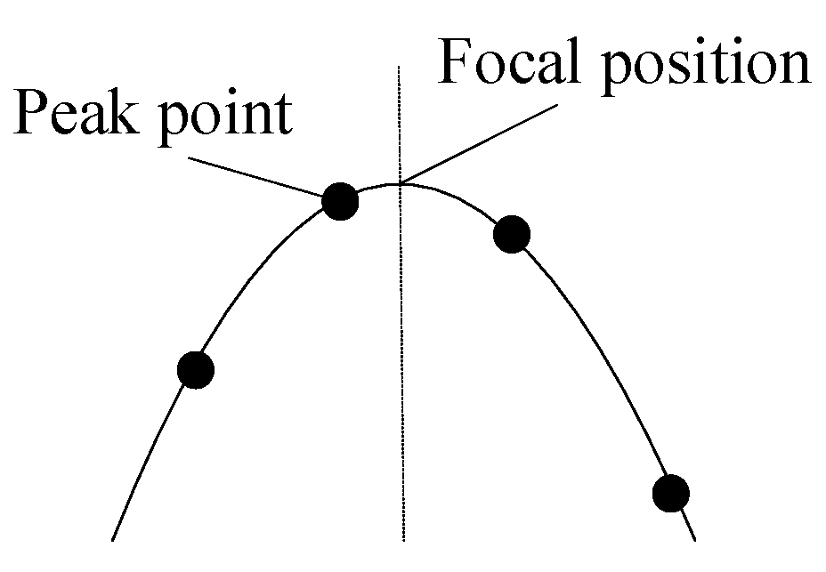 Sensors 25 03144 g003