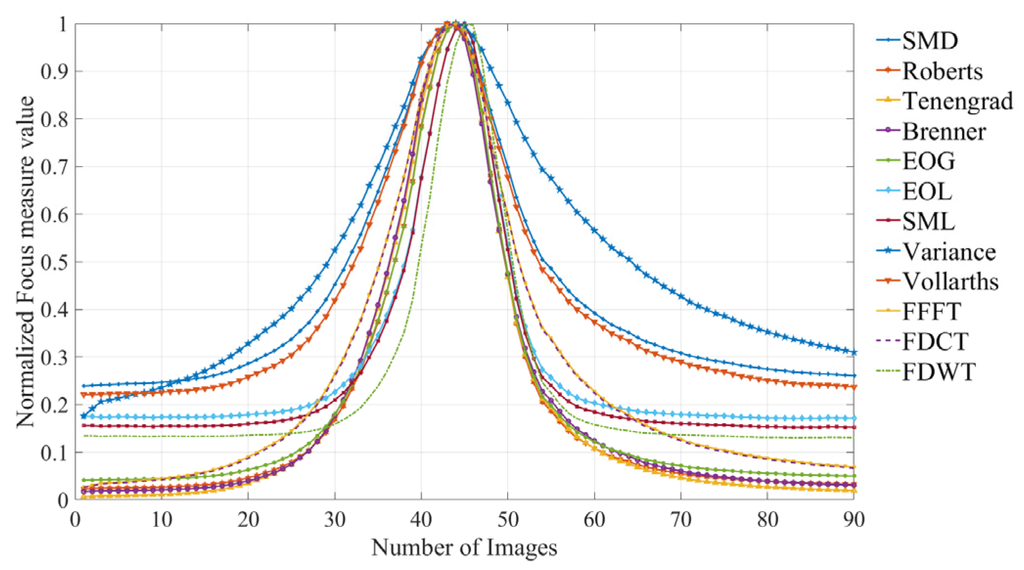 Sensors 25 03144 g009
