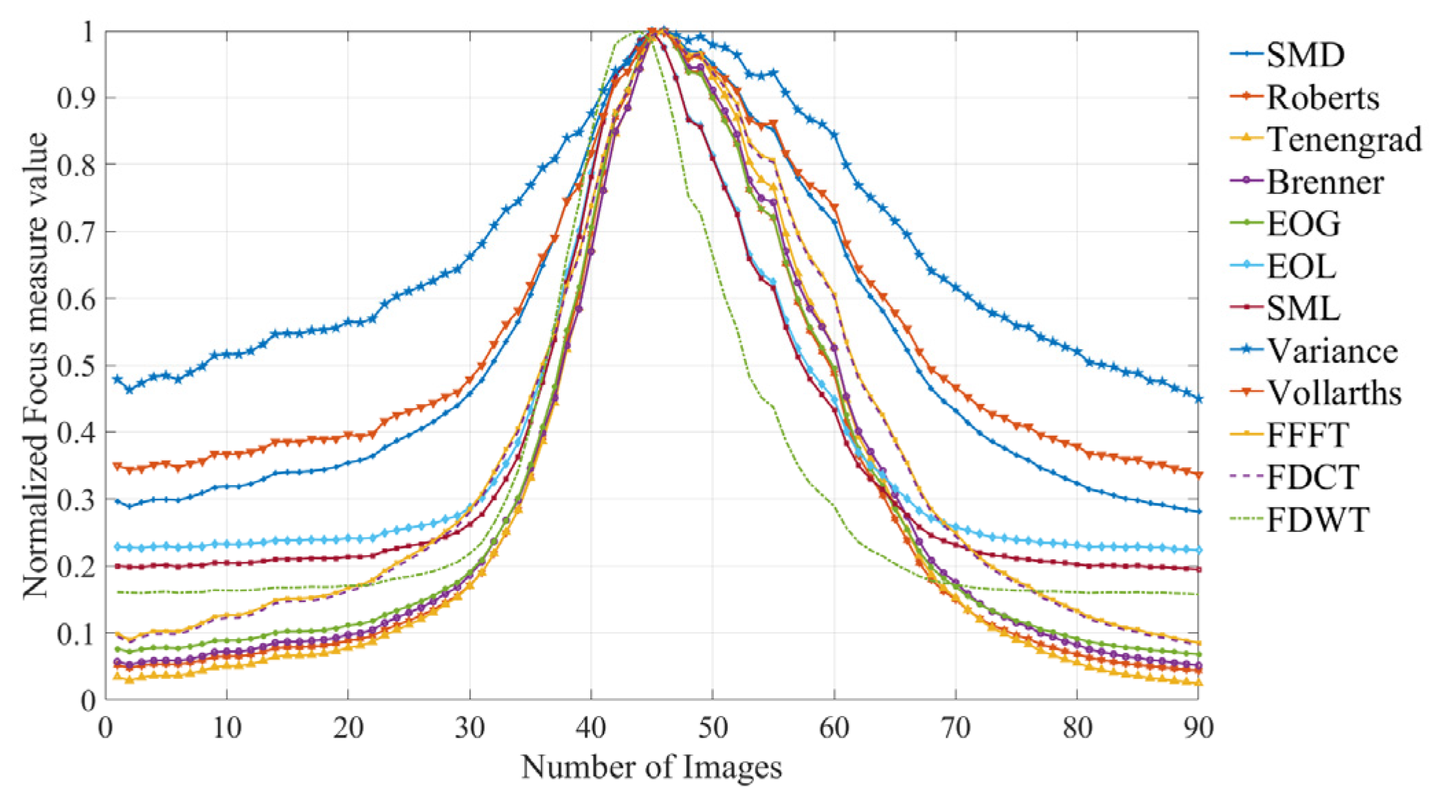 Sensors 25 03144 g011