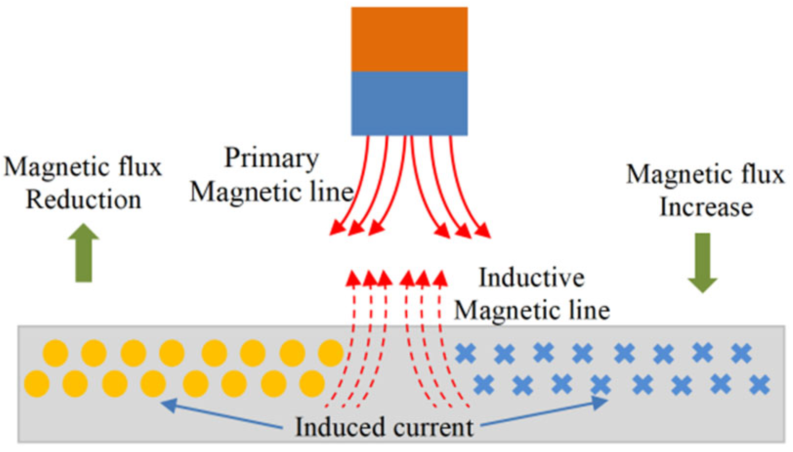 Sensors 25 03145 g001