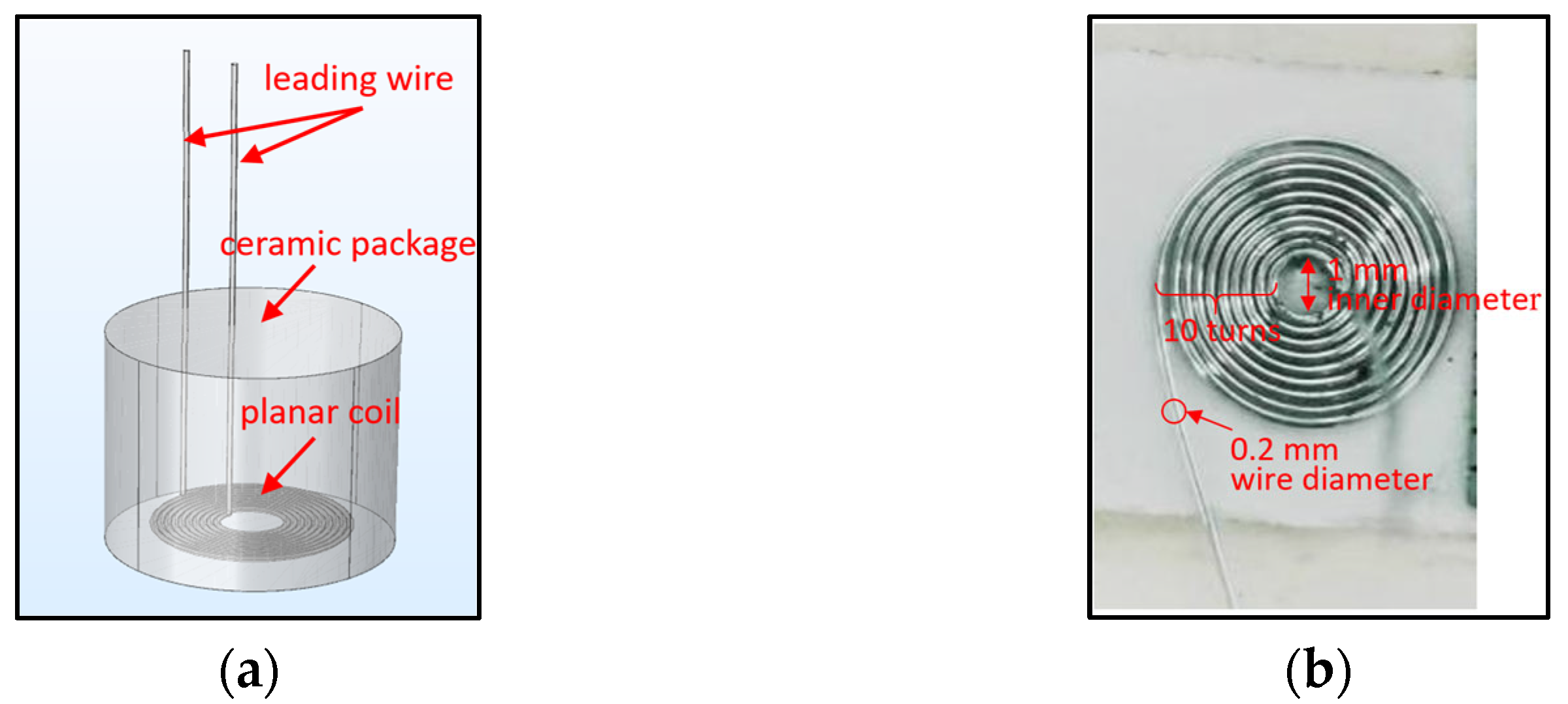 Sensors 25 03145 g003