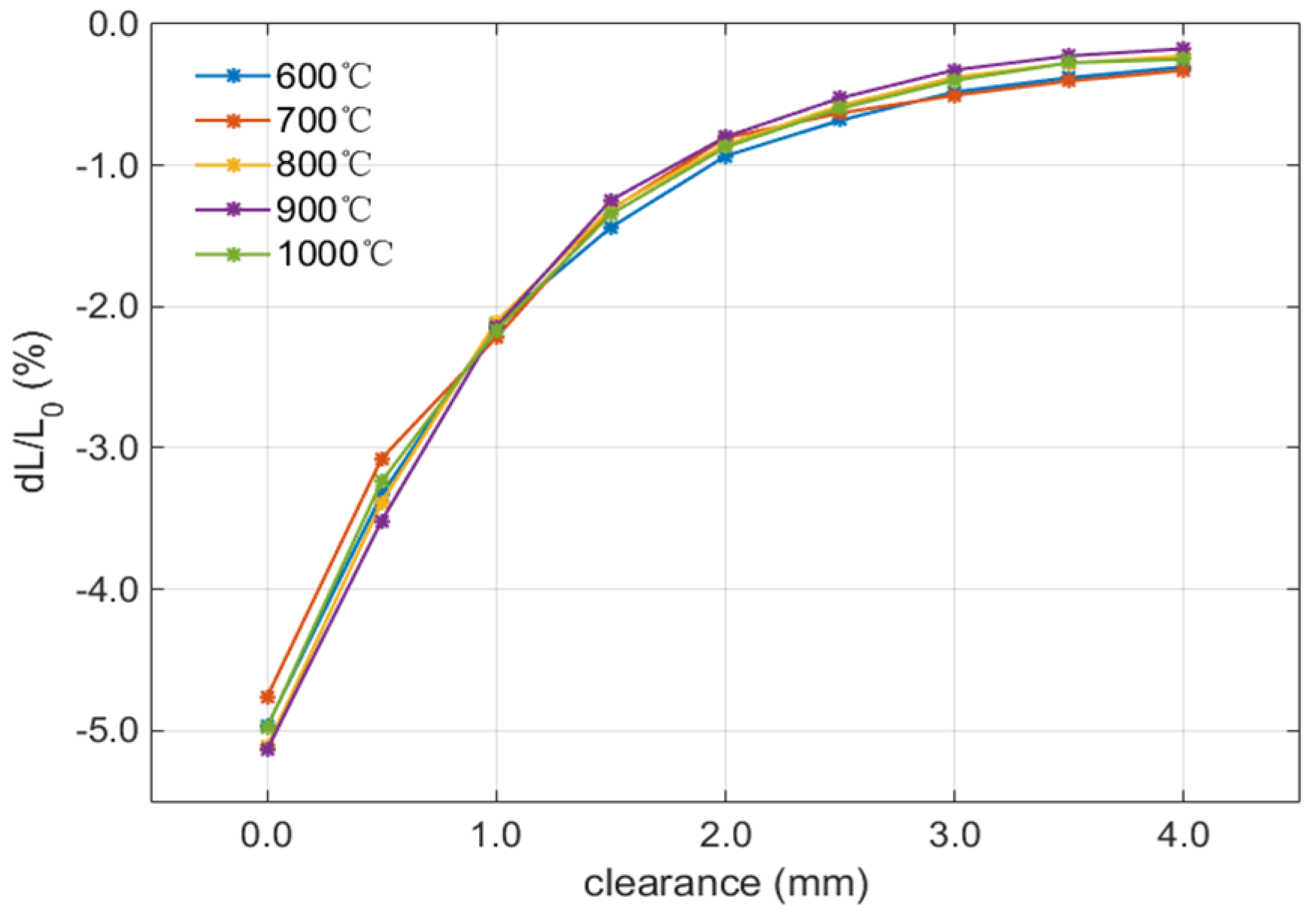 Sensors 25 03145 g004
