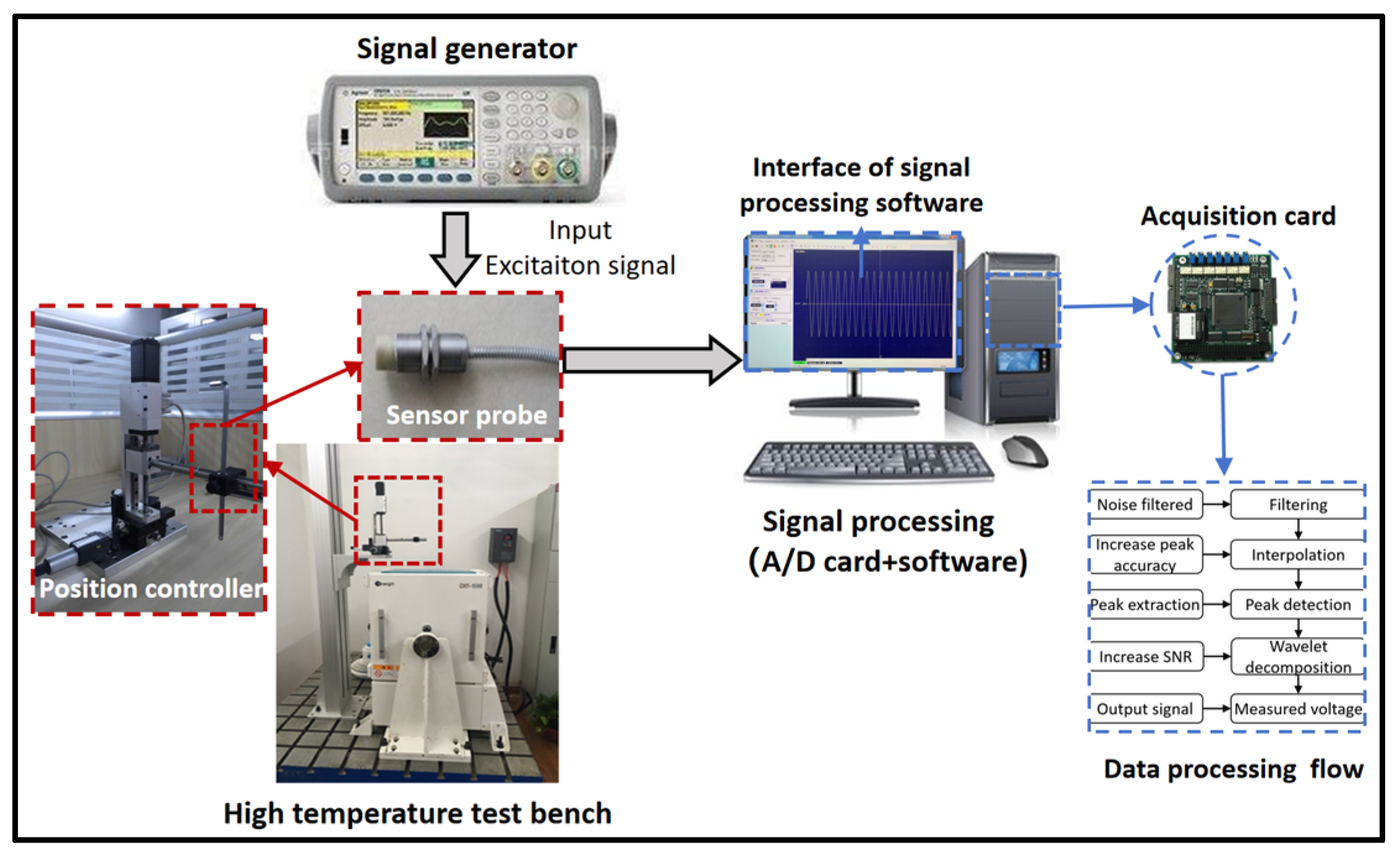 Sensors 25 03145 g005