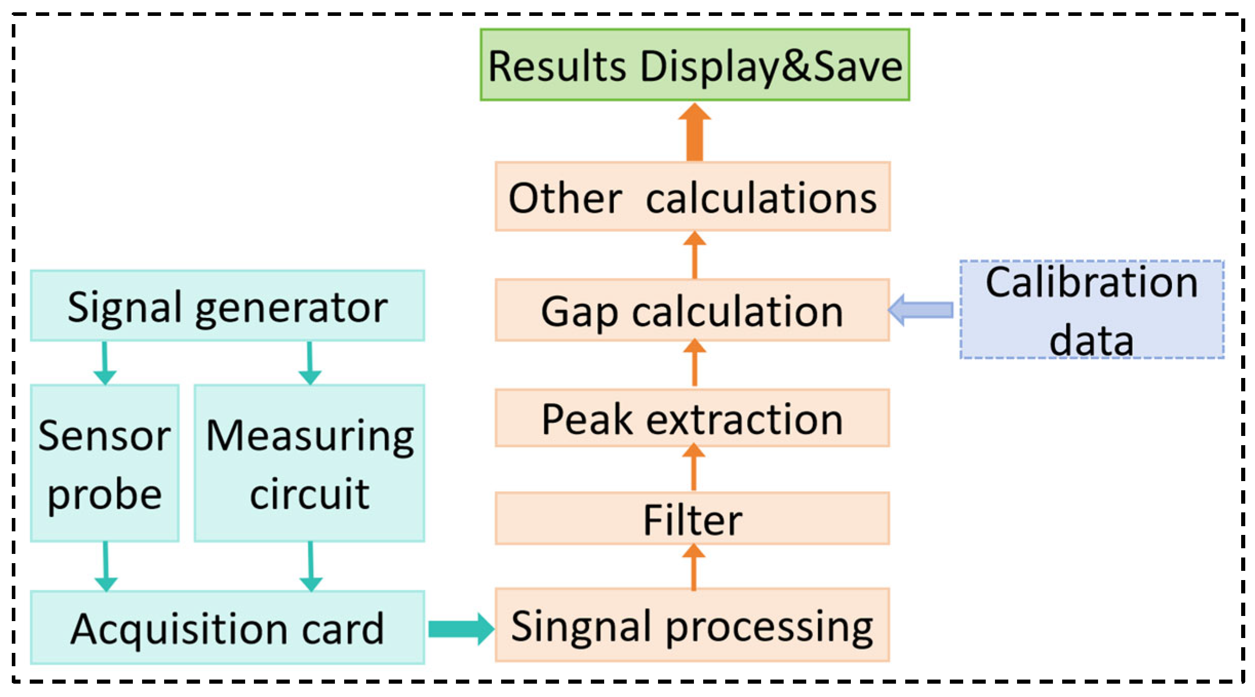 Sensors 25 03145 g009