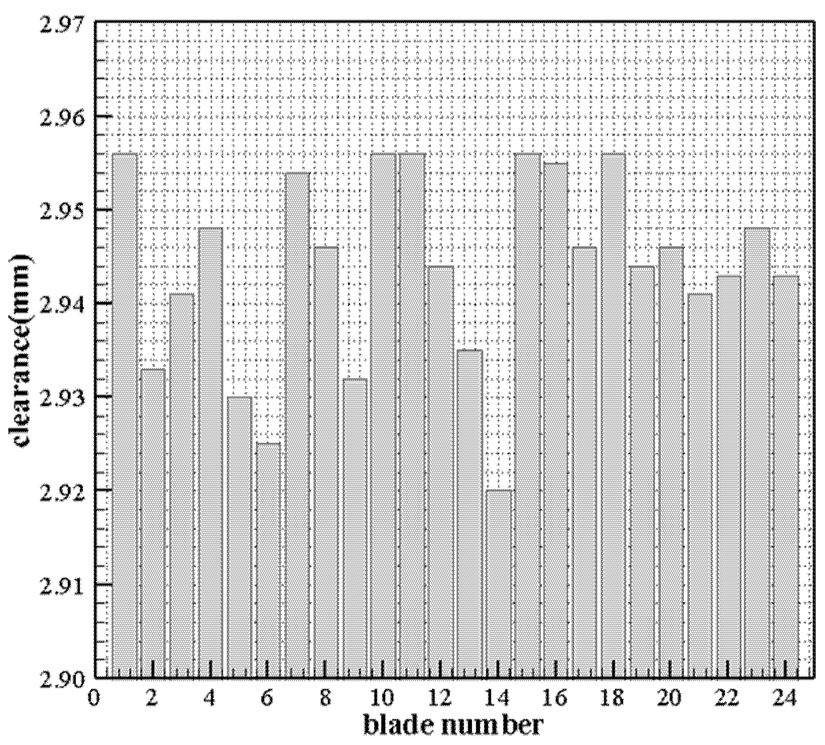 Sensors 25 03145 g010