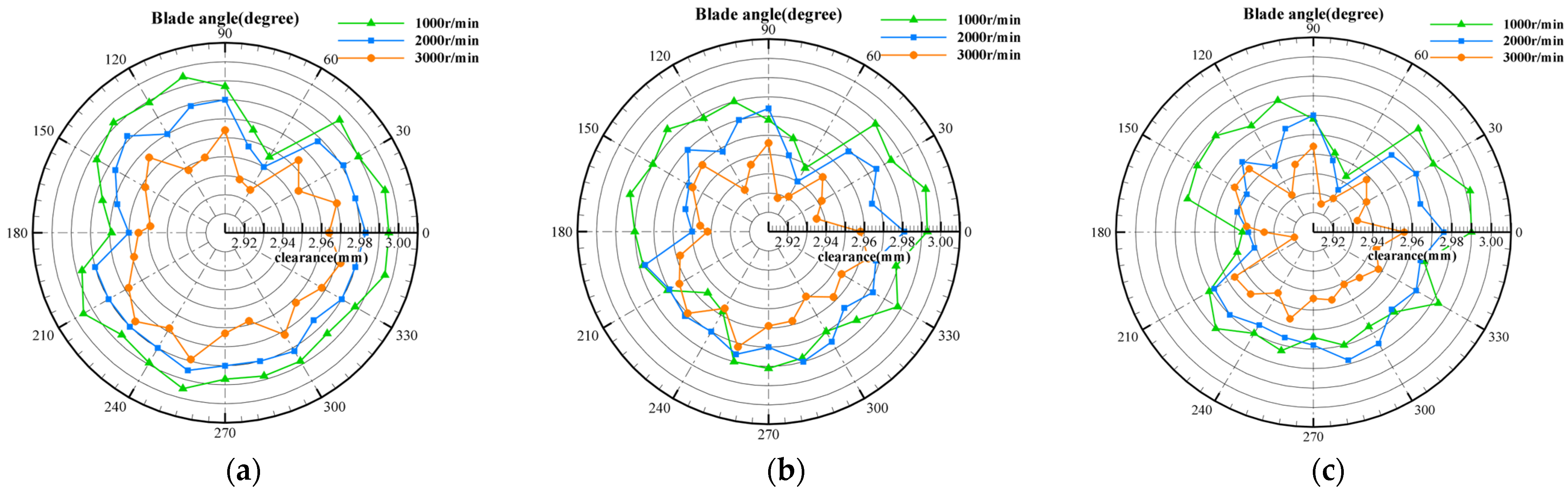 Sensors 25 03145 g011