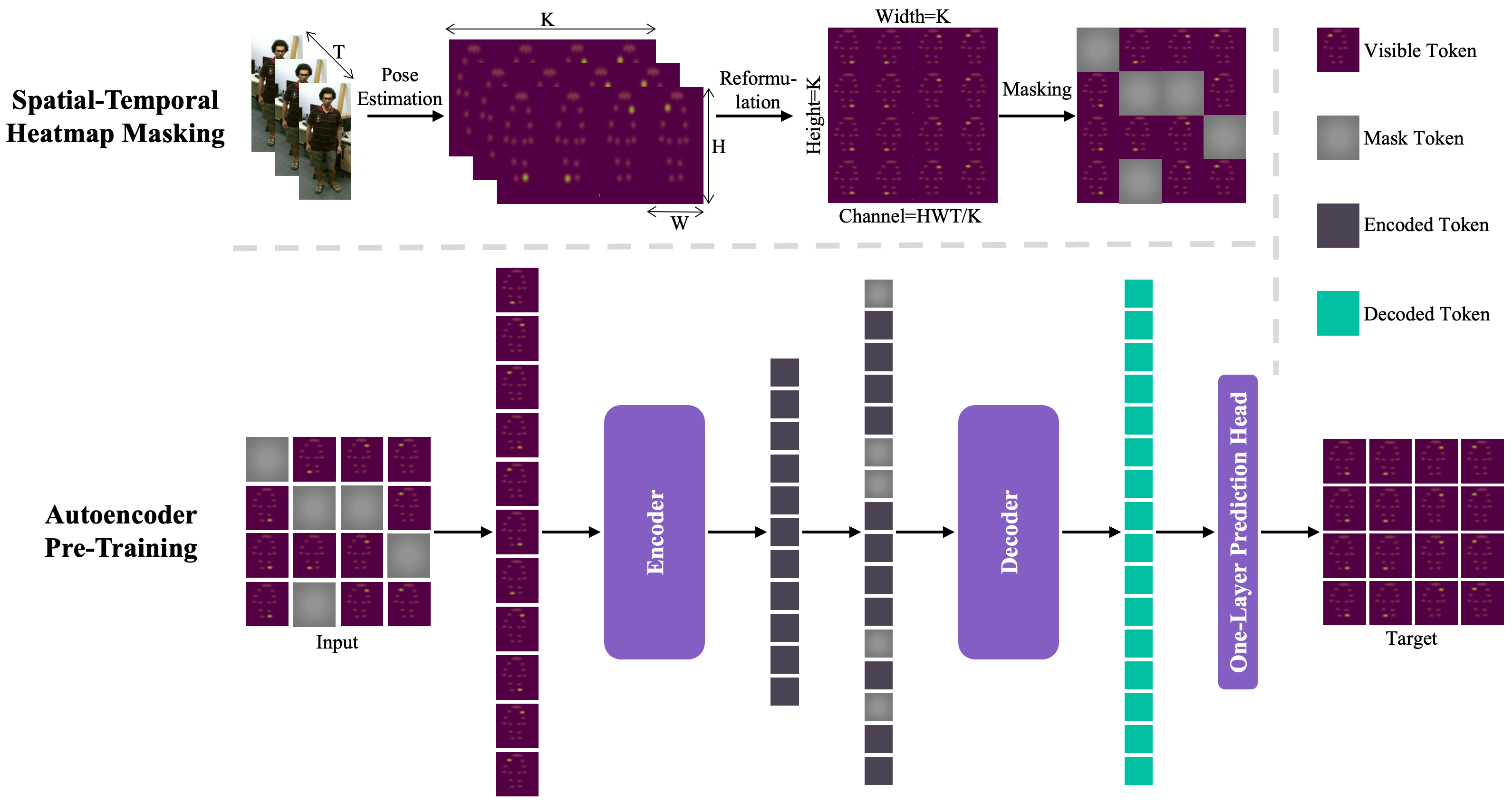 Sensors 25 03146 g001