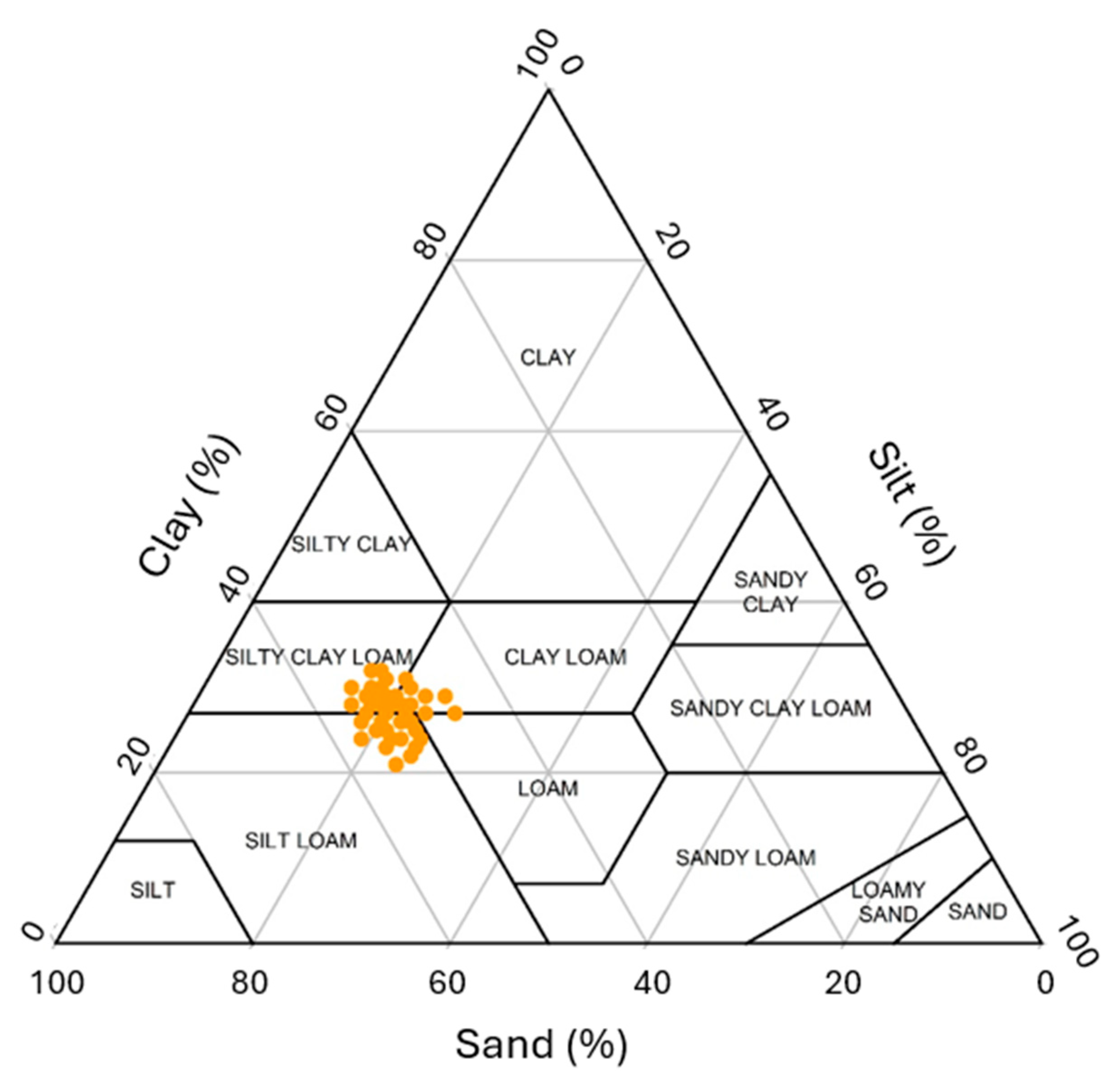 Sensors 25 03148 g009