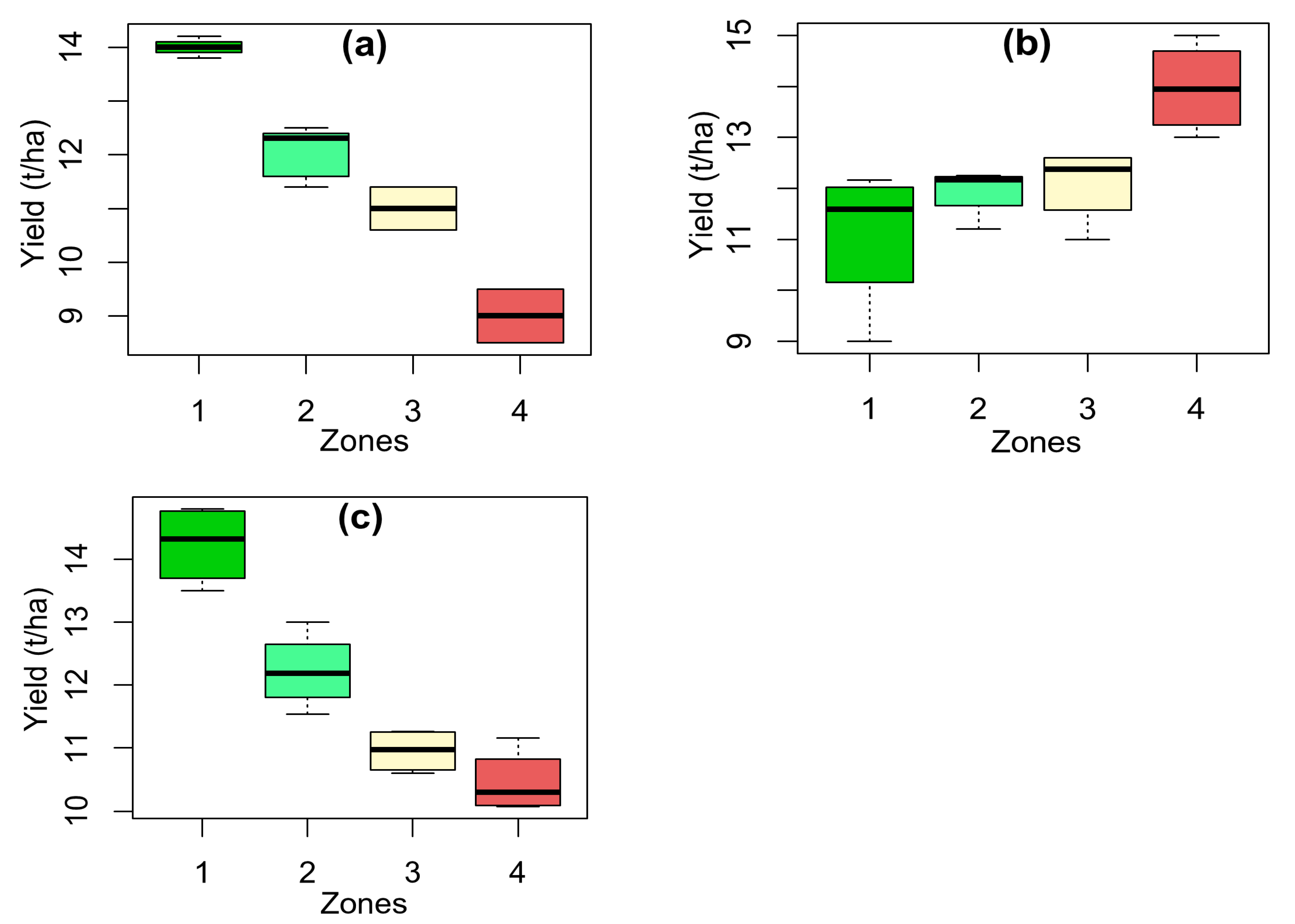 Sensors 25 03148 g012