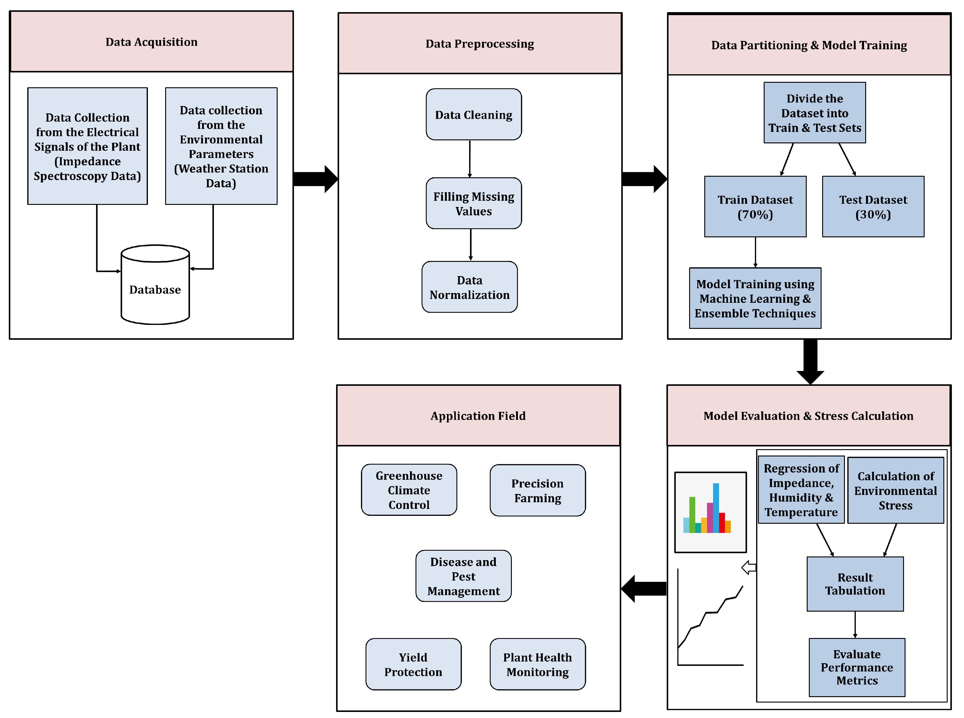 Sensors 25 03149 g001