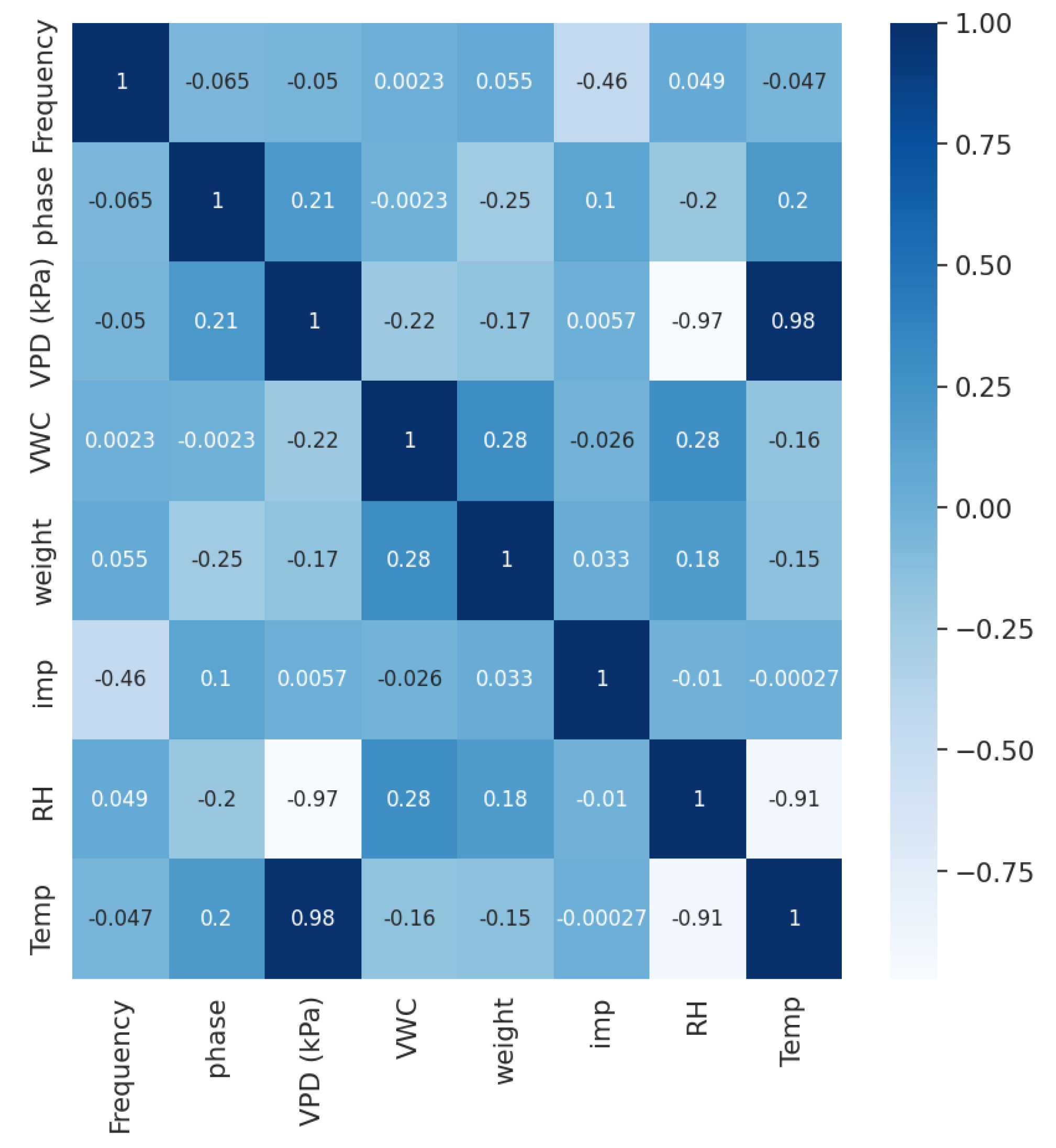 Sensors 25 03149 g003