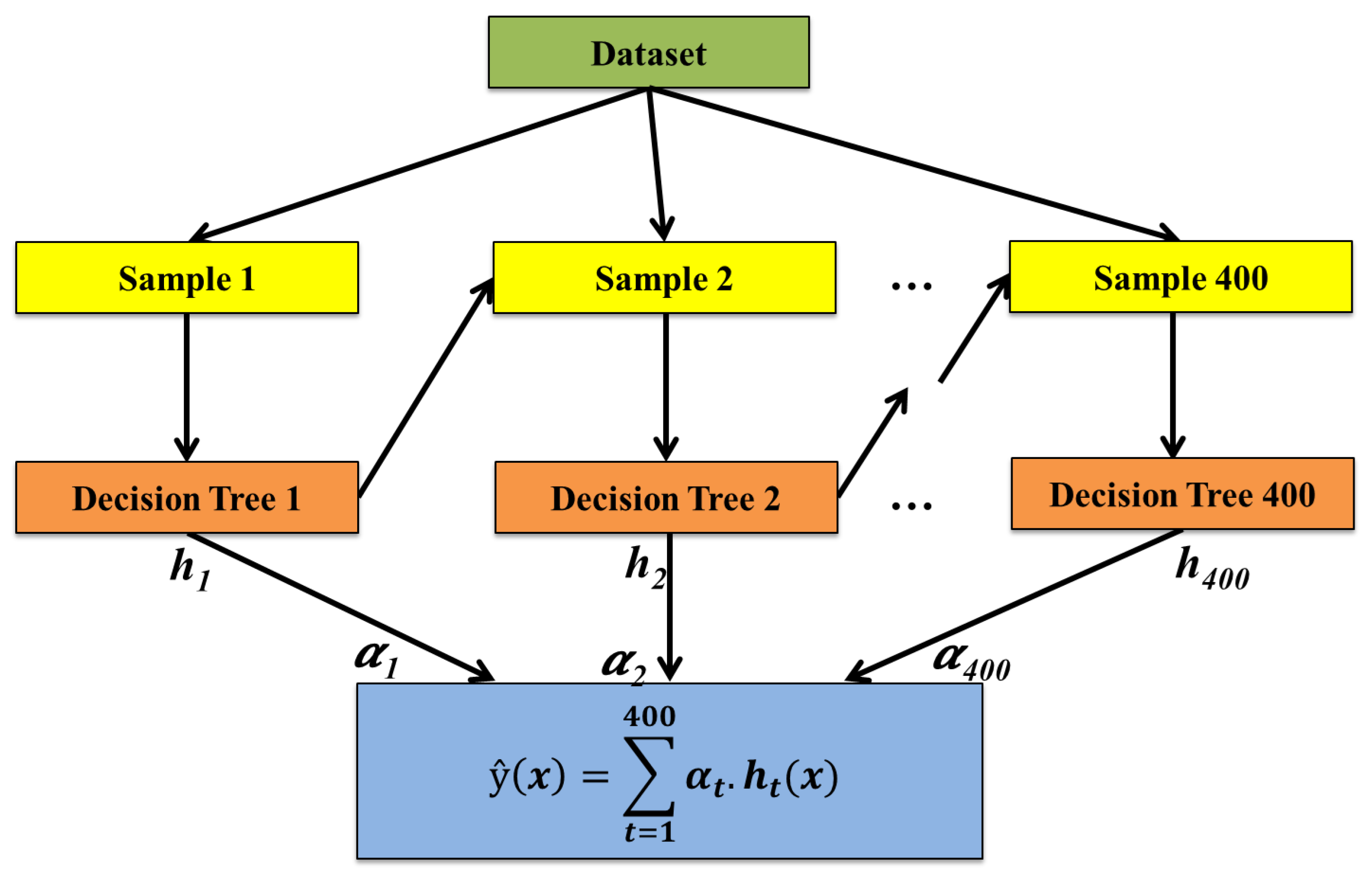 Sensors 25 03149 g004