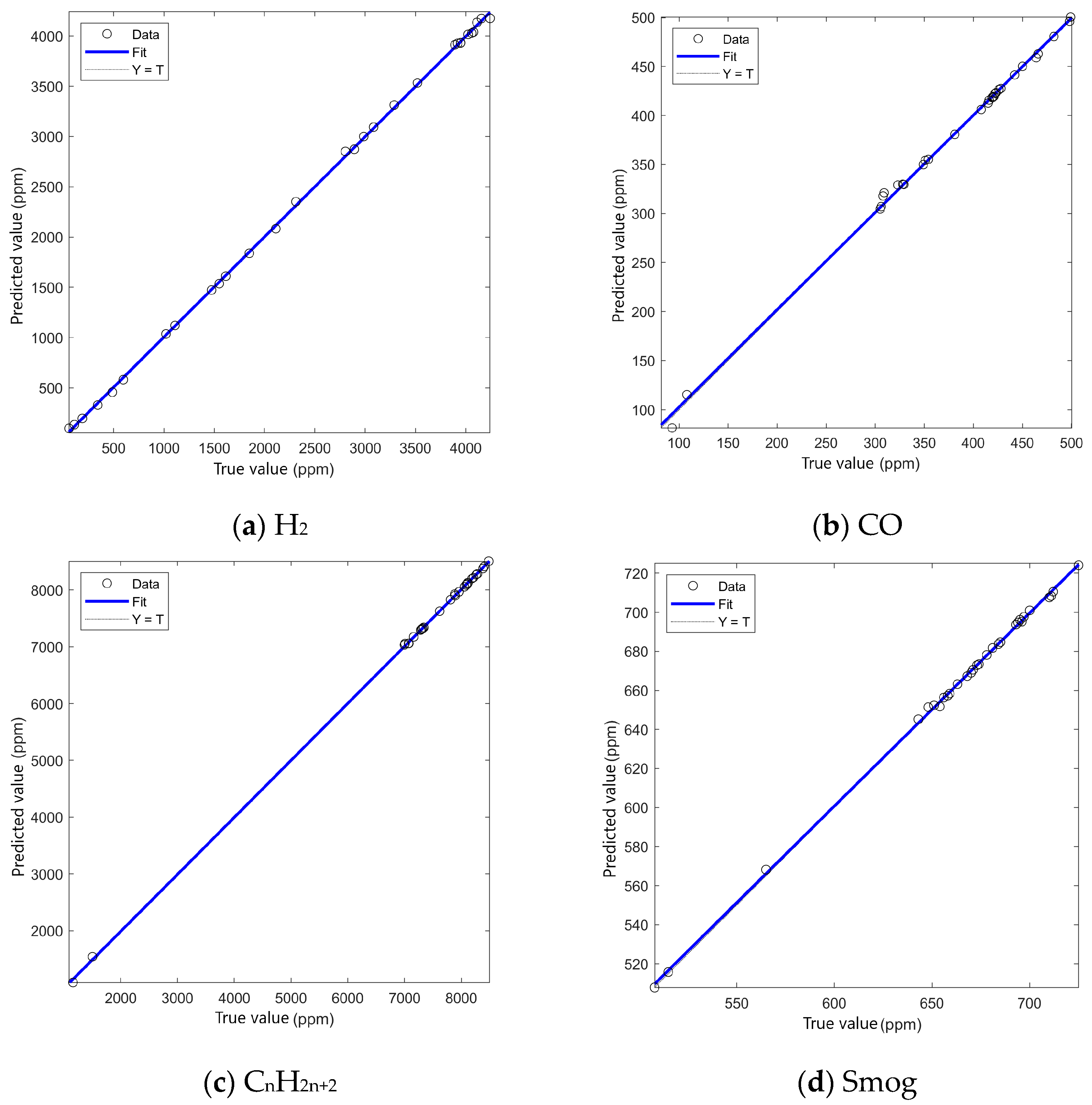 Sensors 25 03151 g005