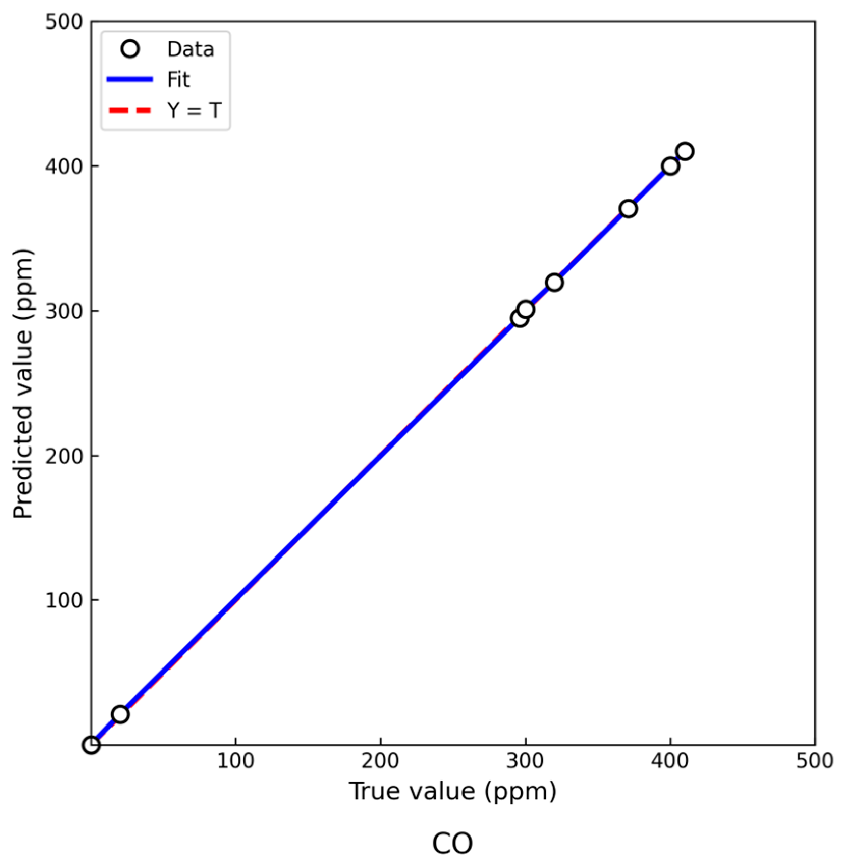 Sensors 25 03151 g006