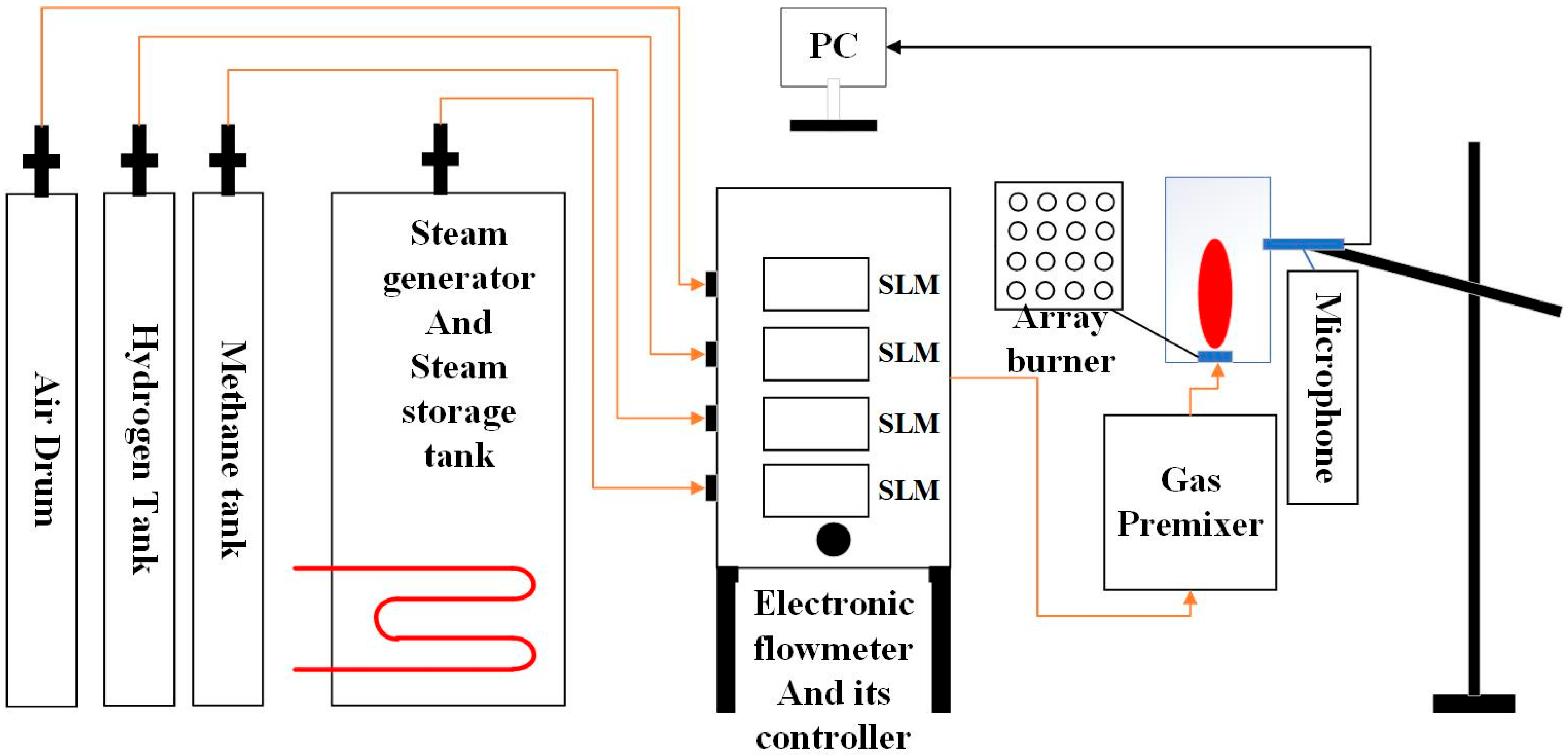 Sensors 25 03152 g001