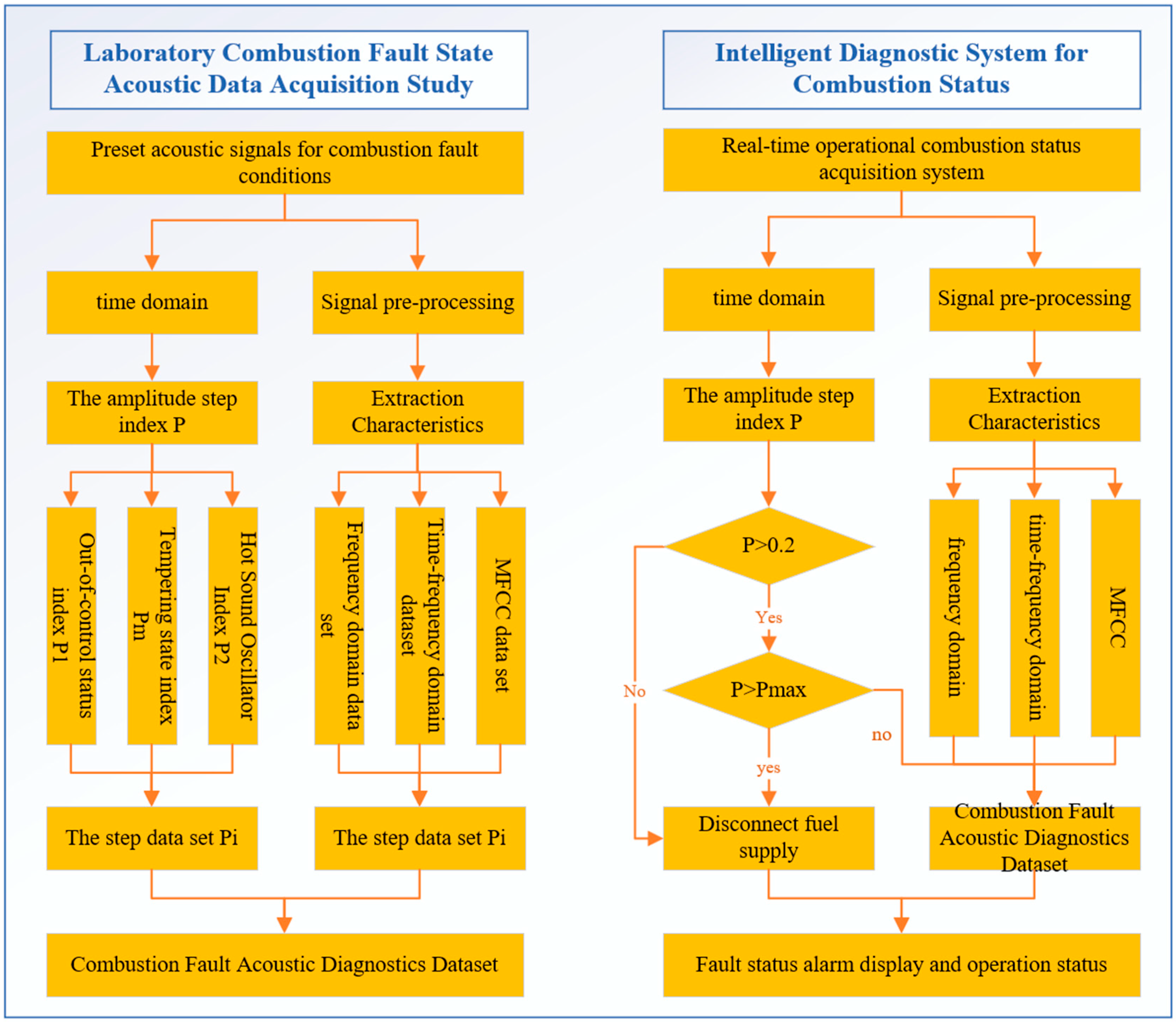 Sensors 25 03152 g002