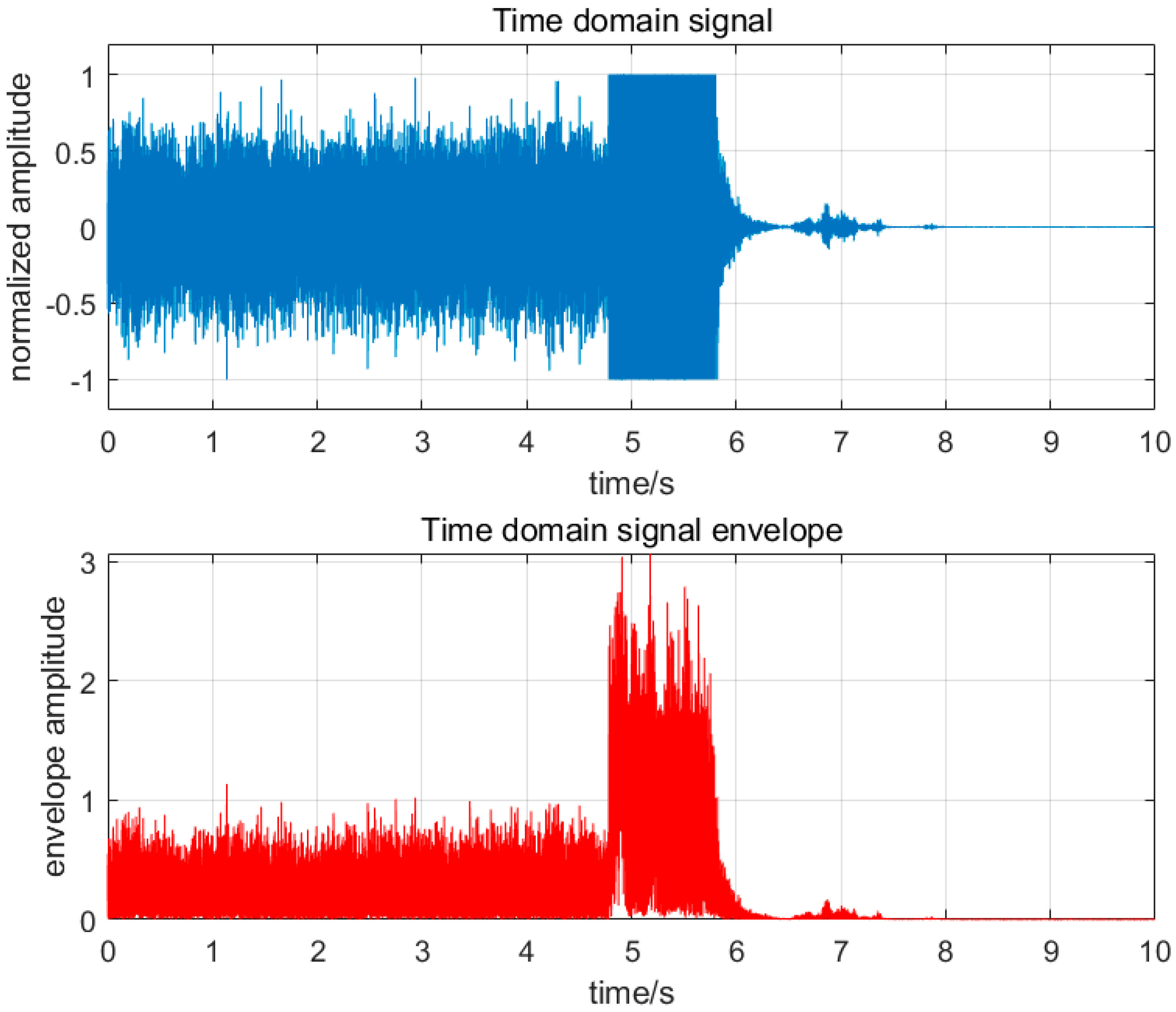 Sensors 25 03152 g004